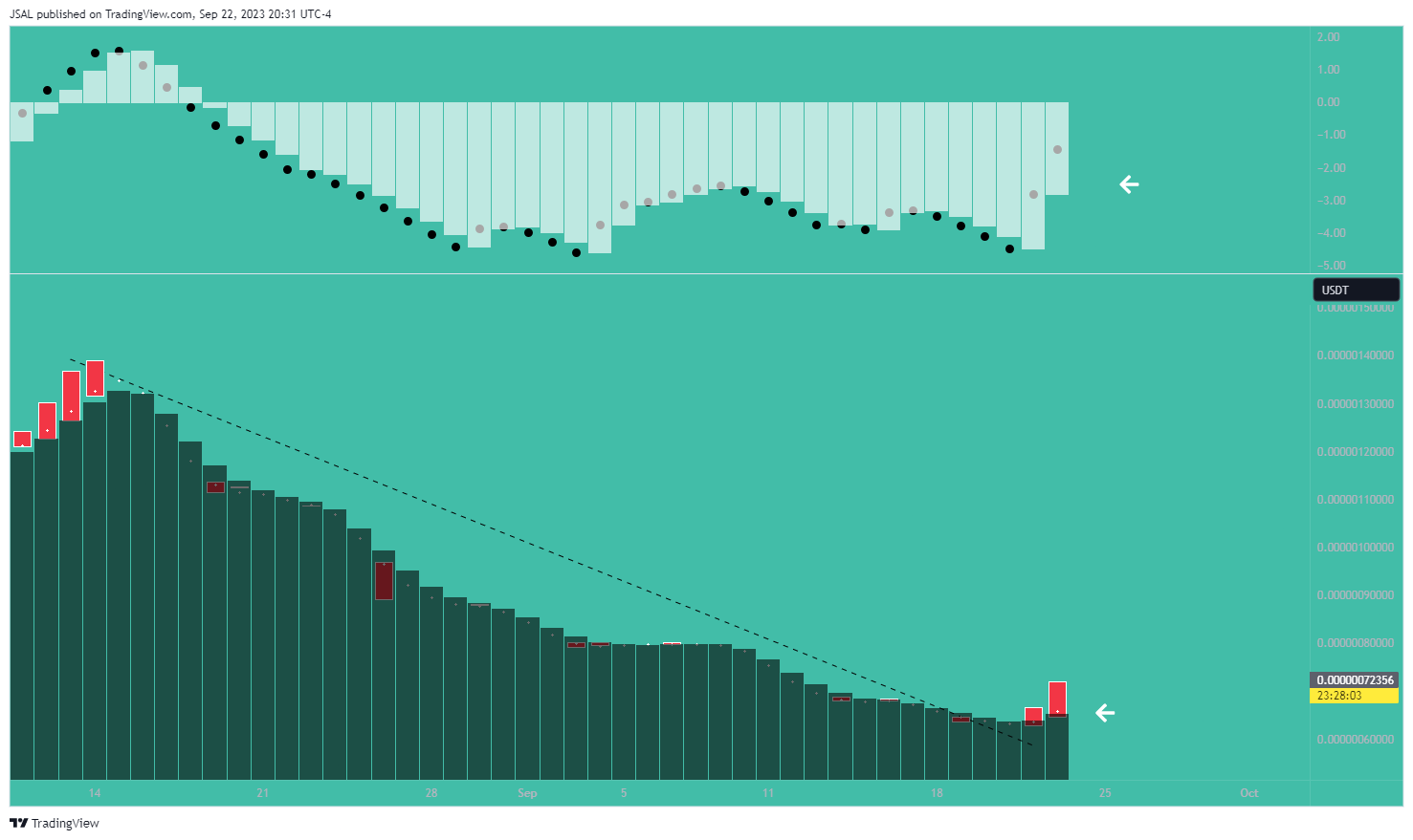 BITGET:PEPEUSDT Chart Image by JSAL
