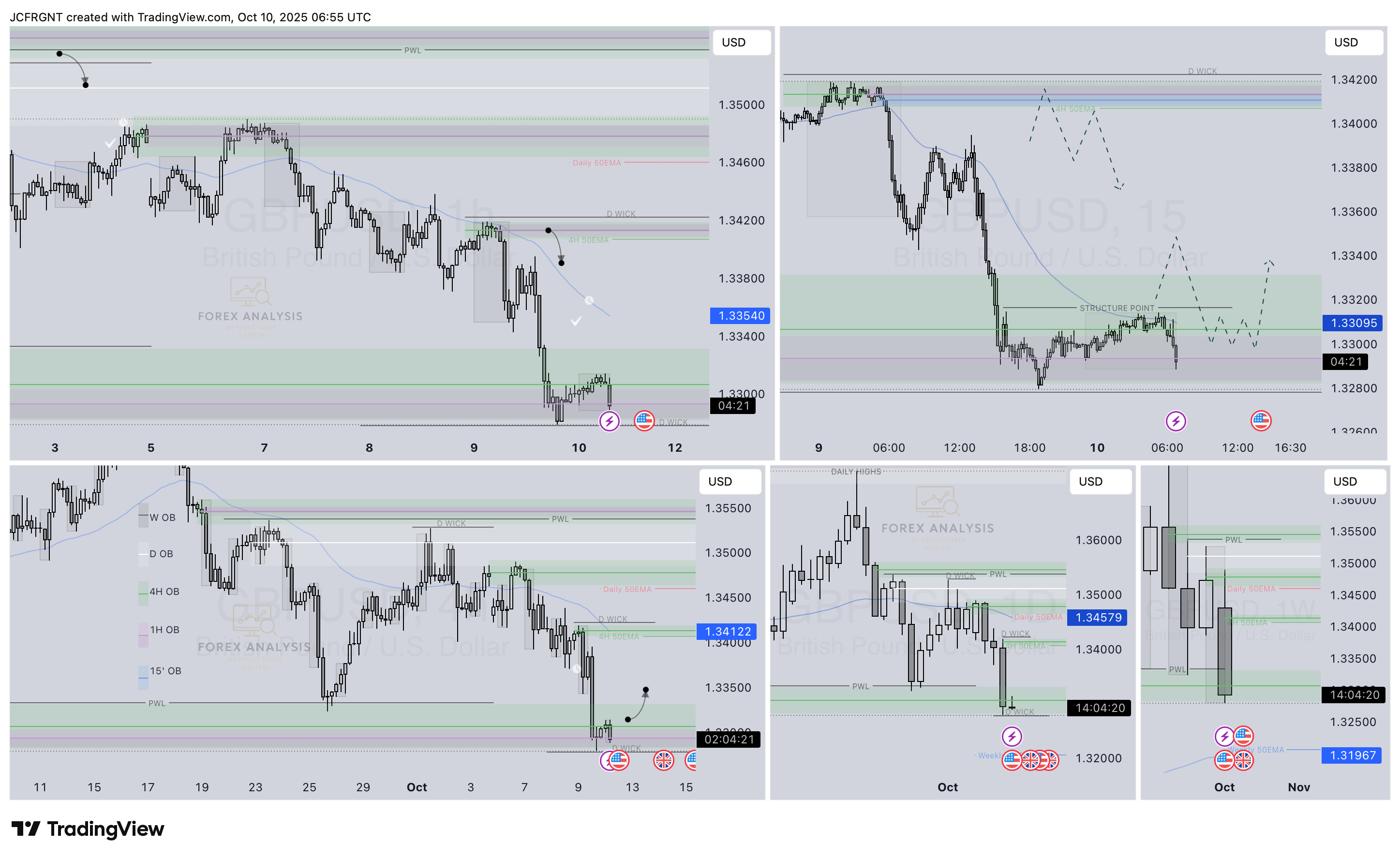FX:GBPUSD Chart Image by JCFRGNT