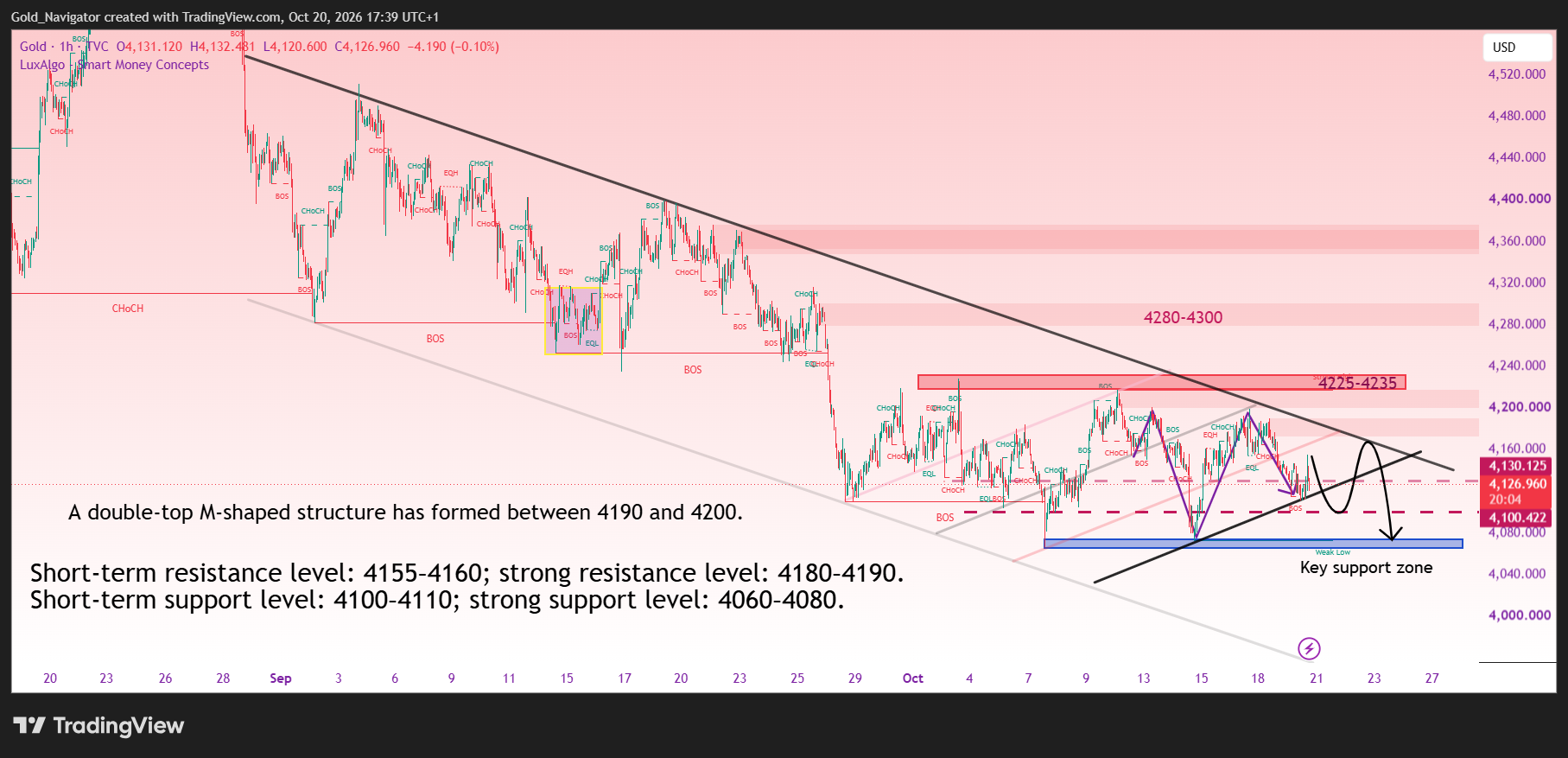 TVC:GOLD Chart Image by Gold_Navigator