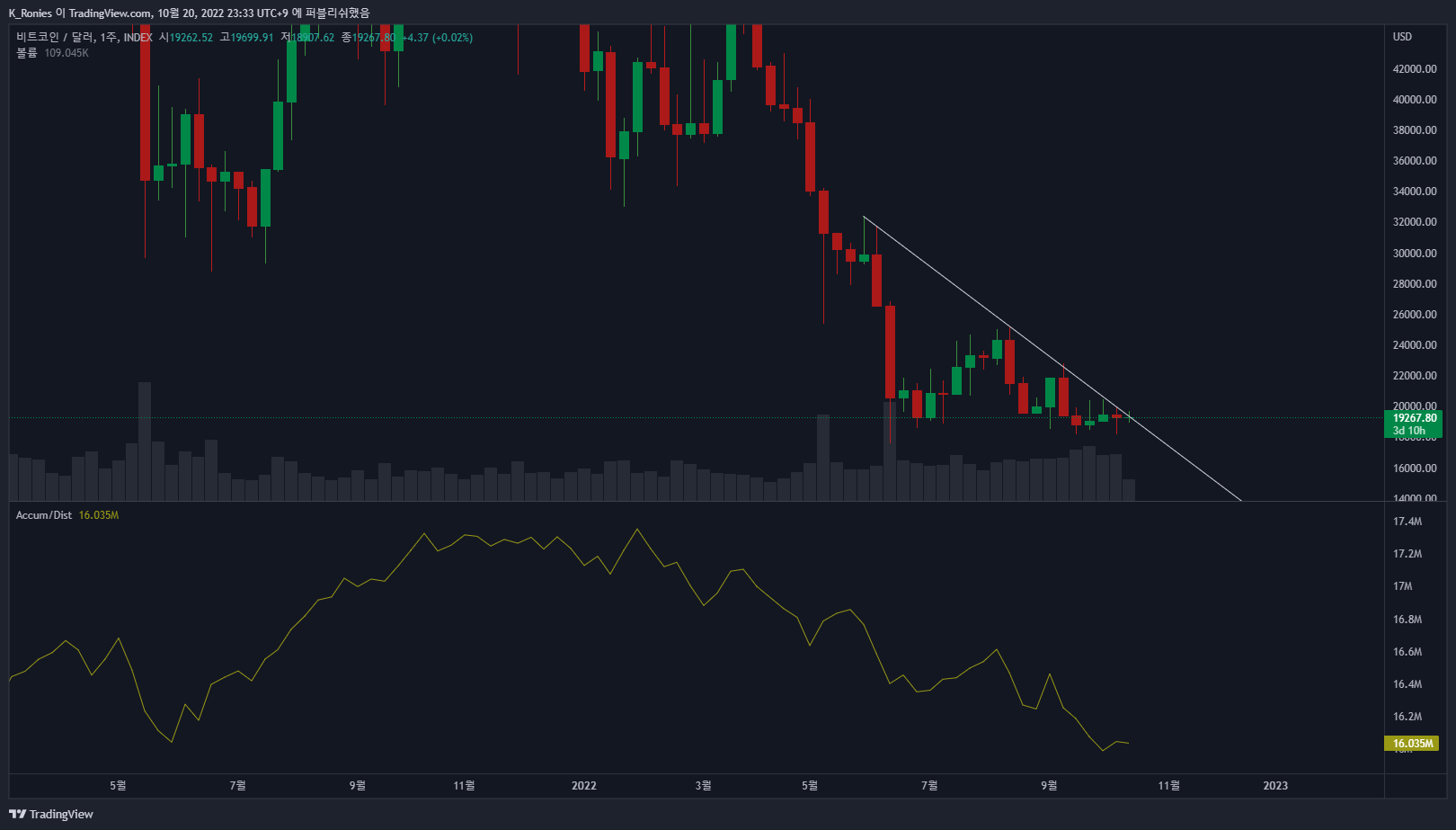 INDEX:BTCUSD Chart Image by K_Ronies