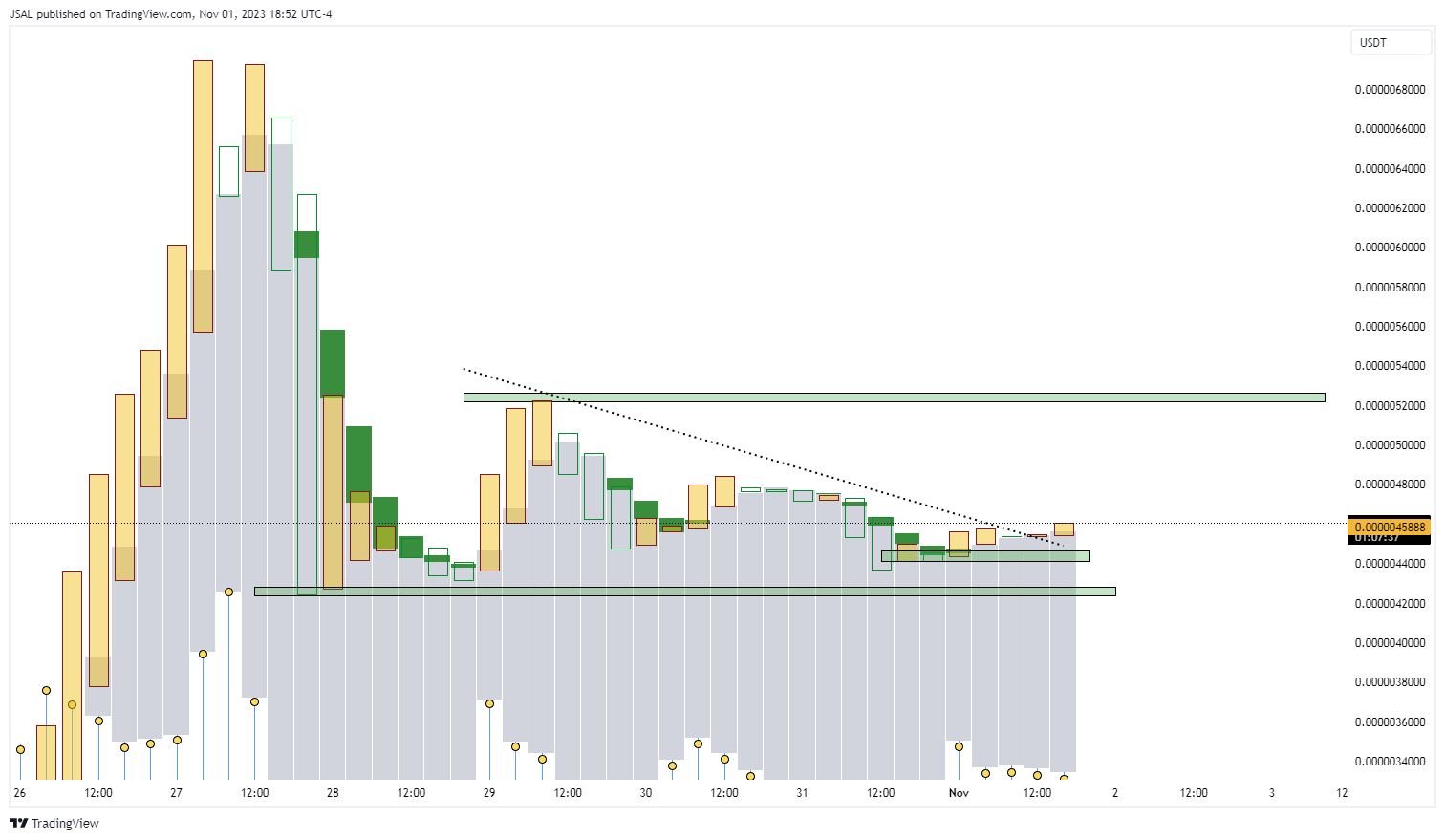 OKX:STARLUSDT Chart Image by JSAL