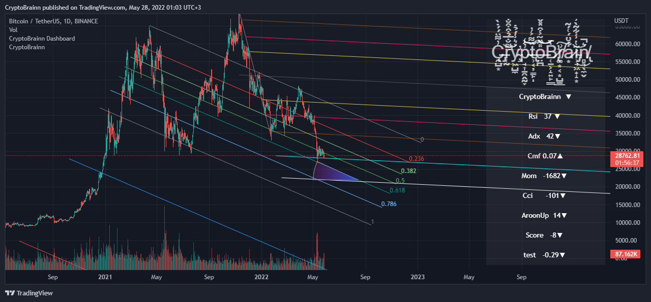 BINANCE:BTCUSDT Chart Image by FutureAlchemist