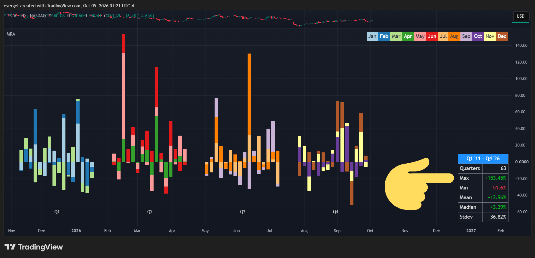 BATS:TSLA Chart Image by everget