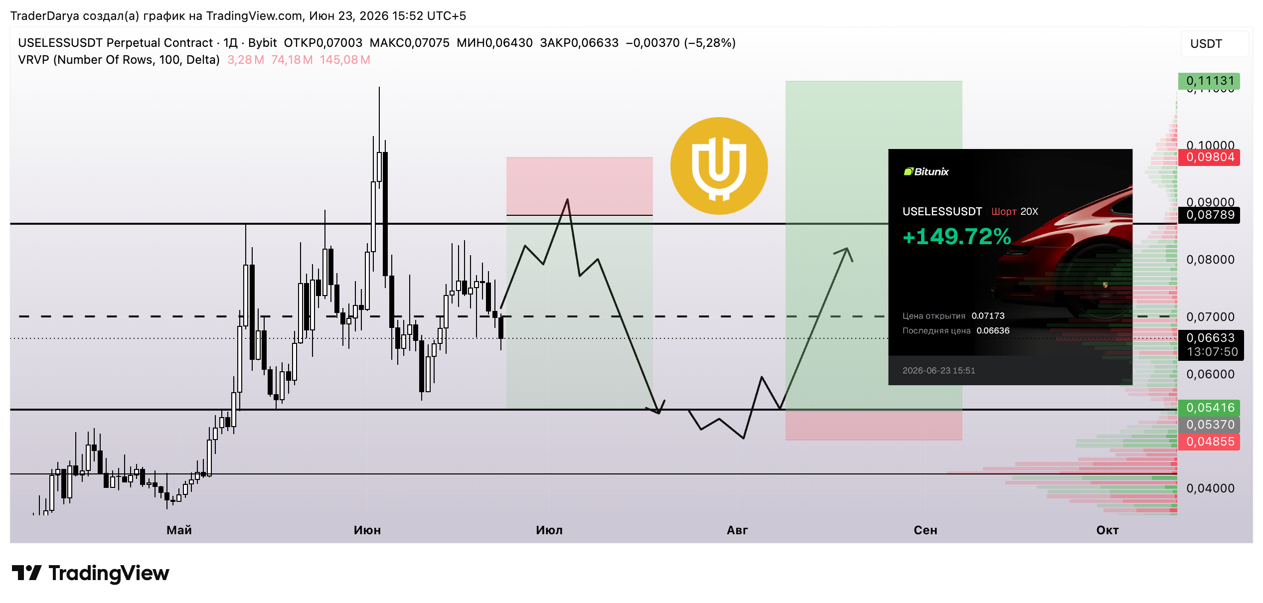 BYBIT:USELESSUSDT.P Chart Image by TraderDarya