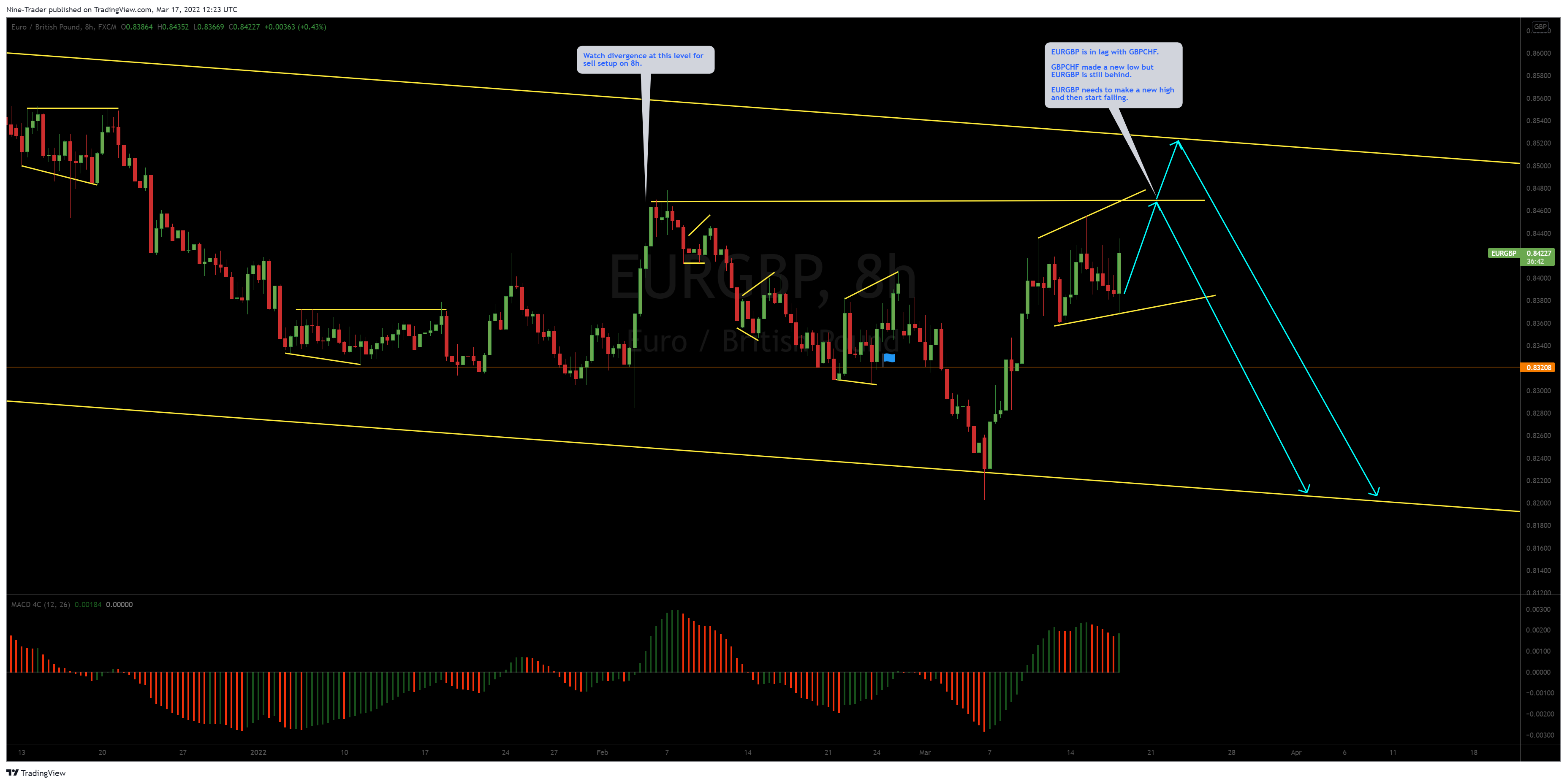 FX:EURGBP Chart Image by Flow_Master044