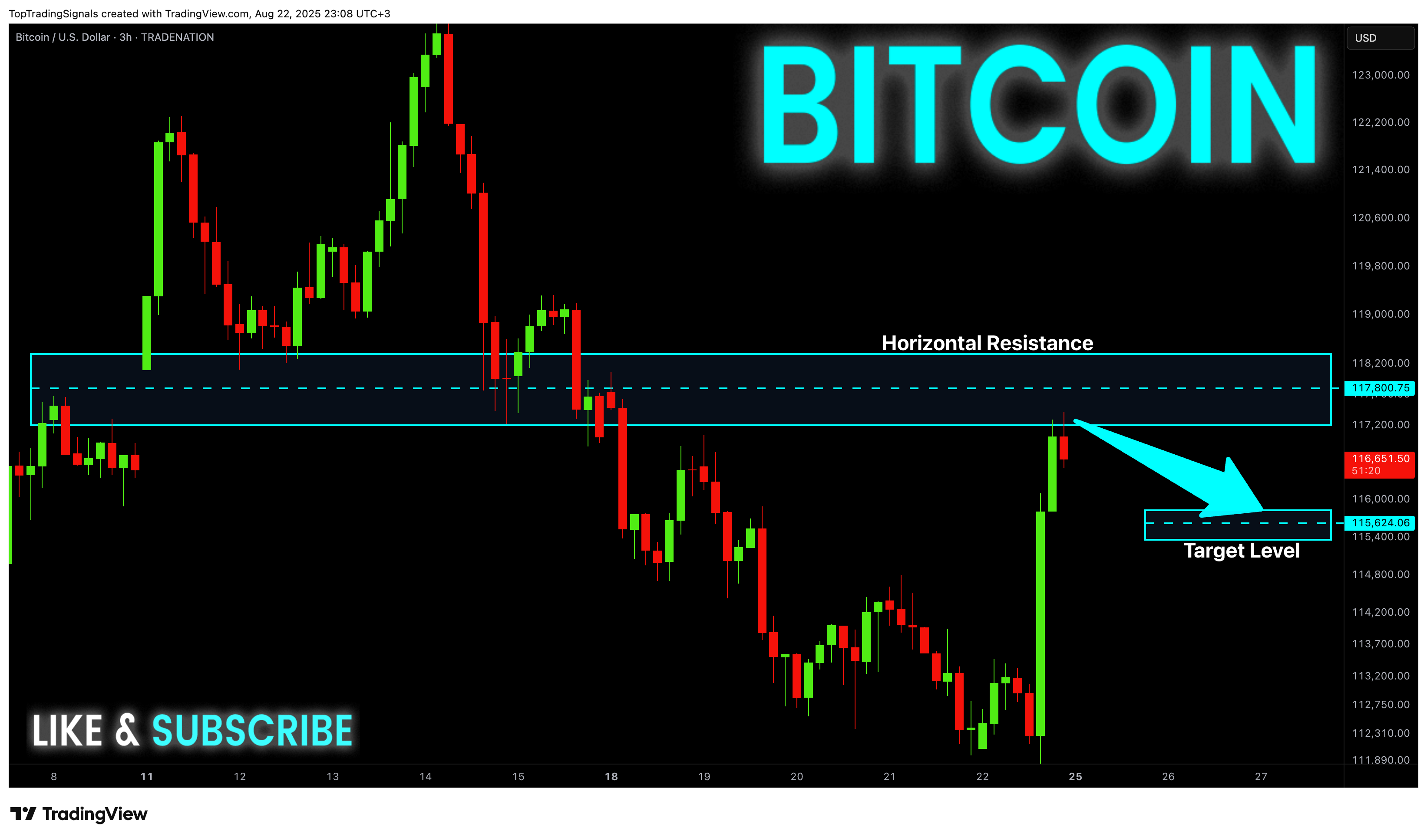 Снимок графика «TRADENATION:BTCUSD» от TopTradingSignals