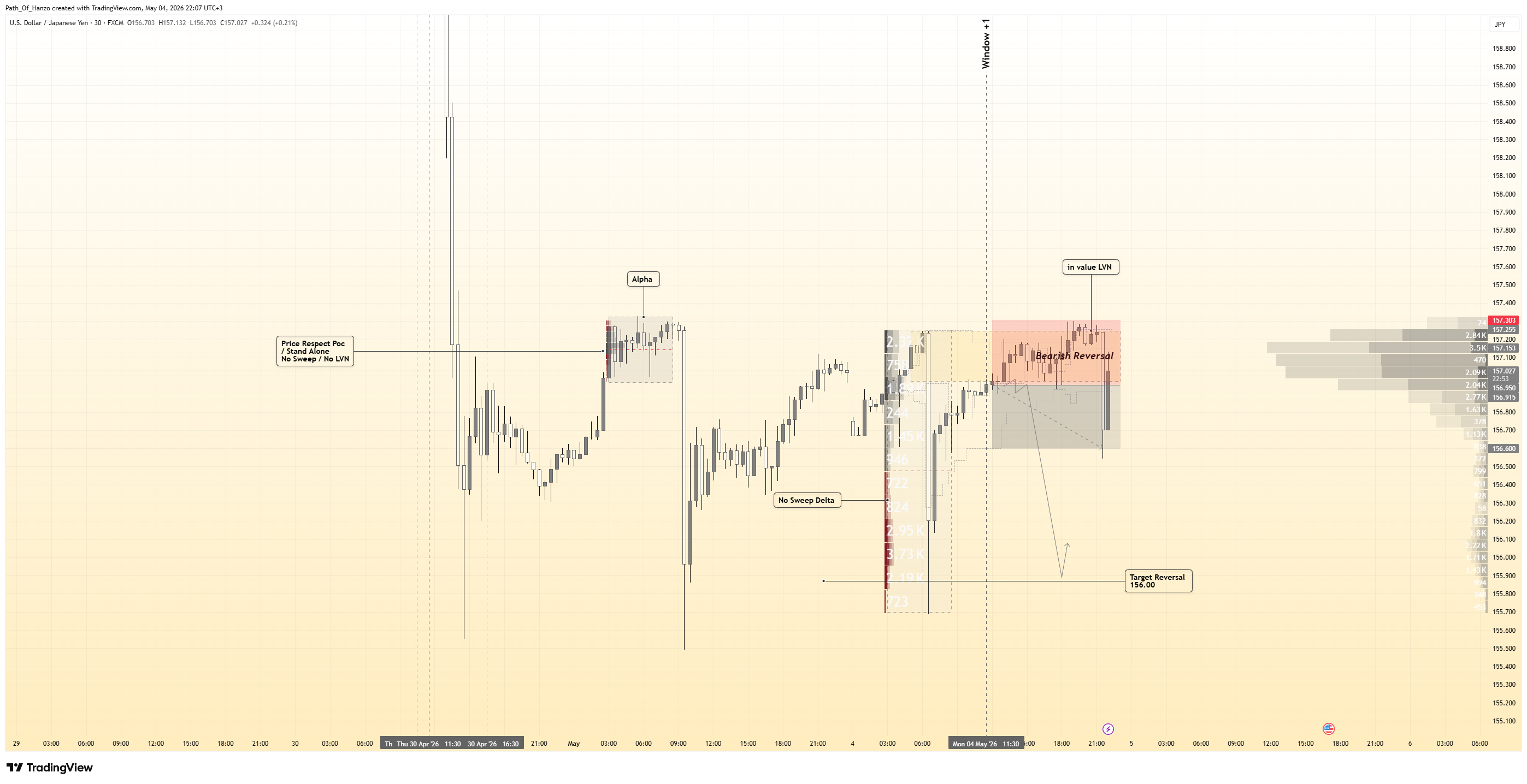 FX:USDJPY Chart Image by Path_Of_Hanzo