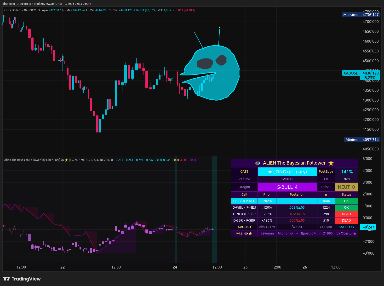 FX:XAUUSD Chart Image by oberlunar_tr