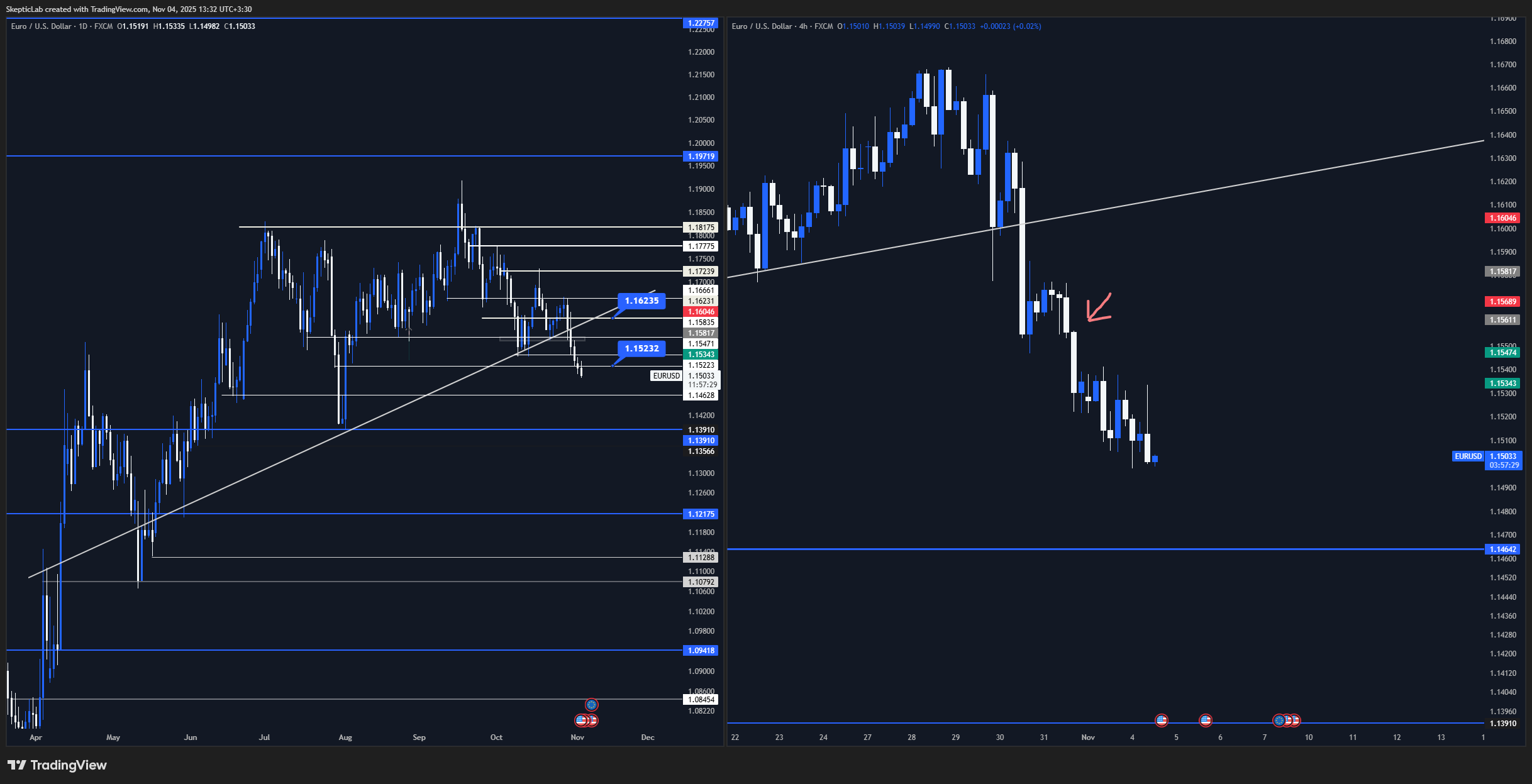 FX:EURUSD Chart Image by SkepticLab