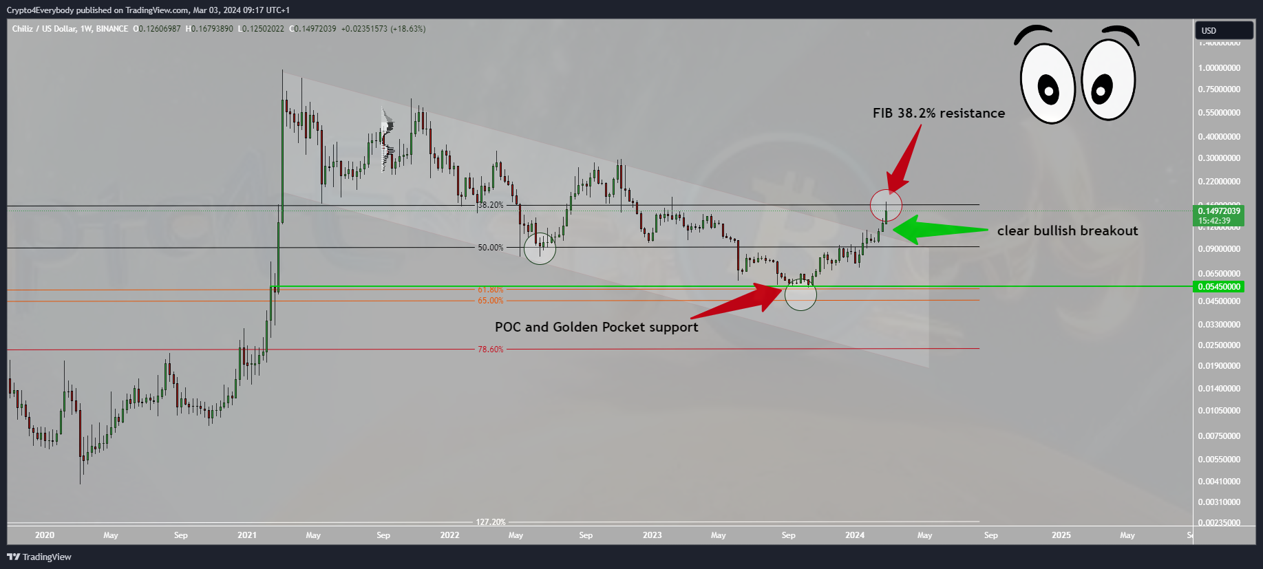 BINANCE:CHZUSD Chart Image by Crypto4Everybody