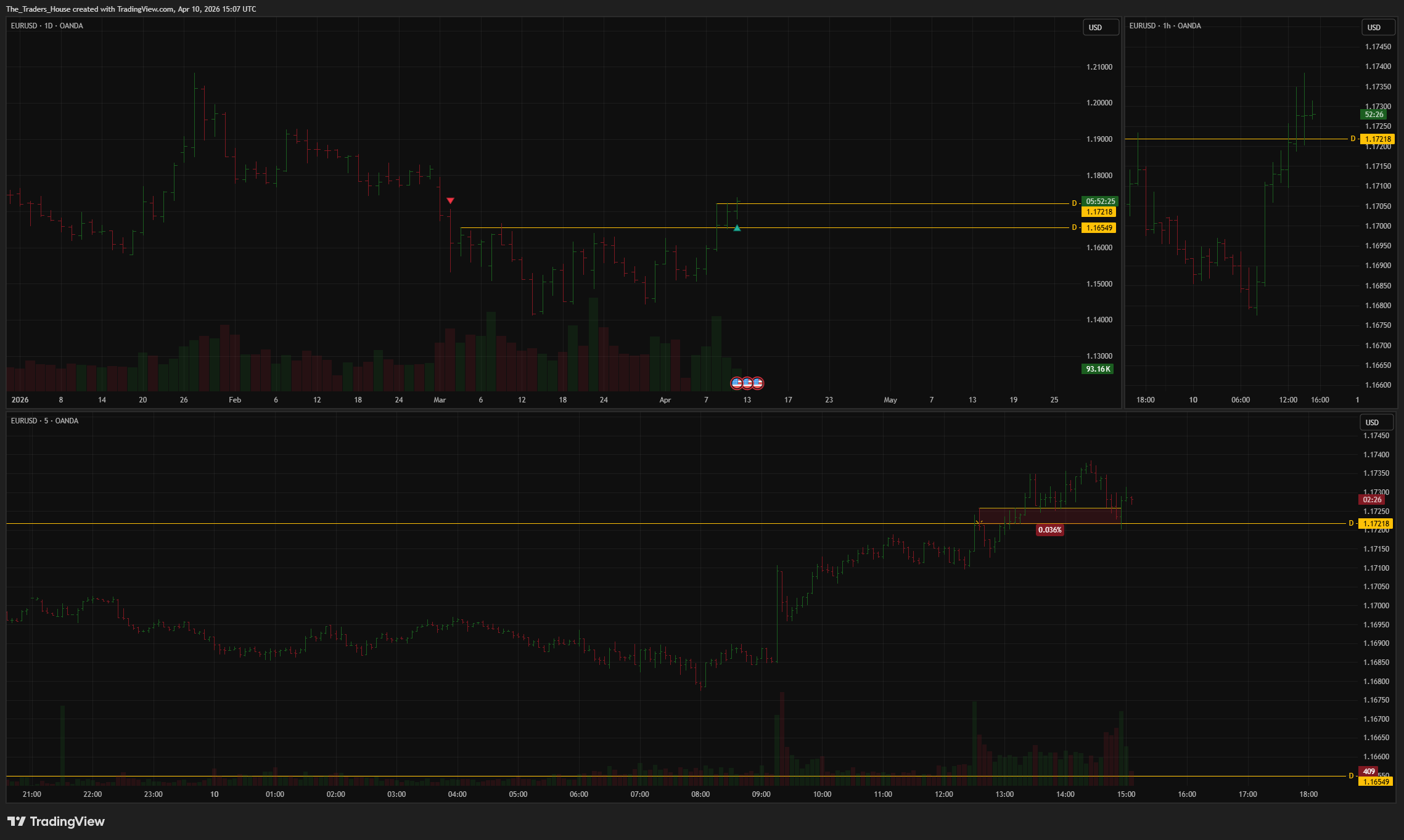 OANDA:EURUSD Chart Image by The_Traders_House