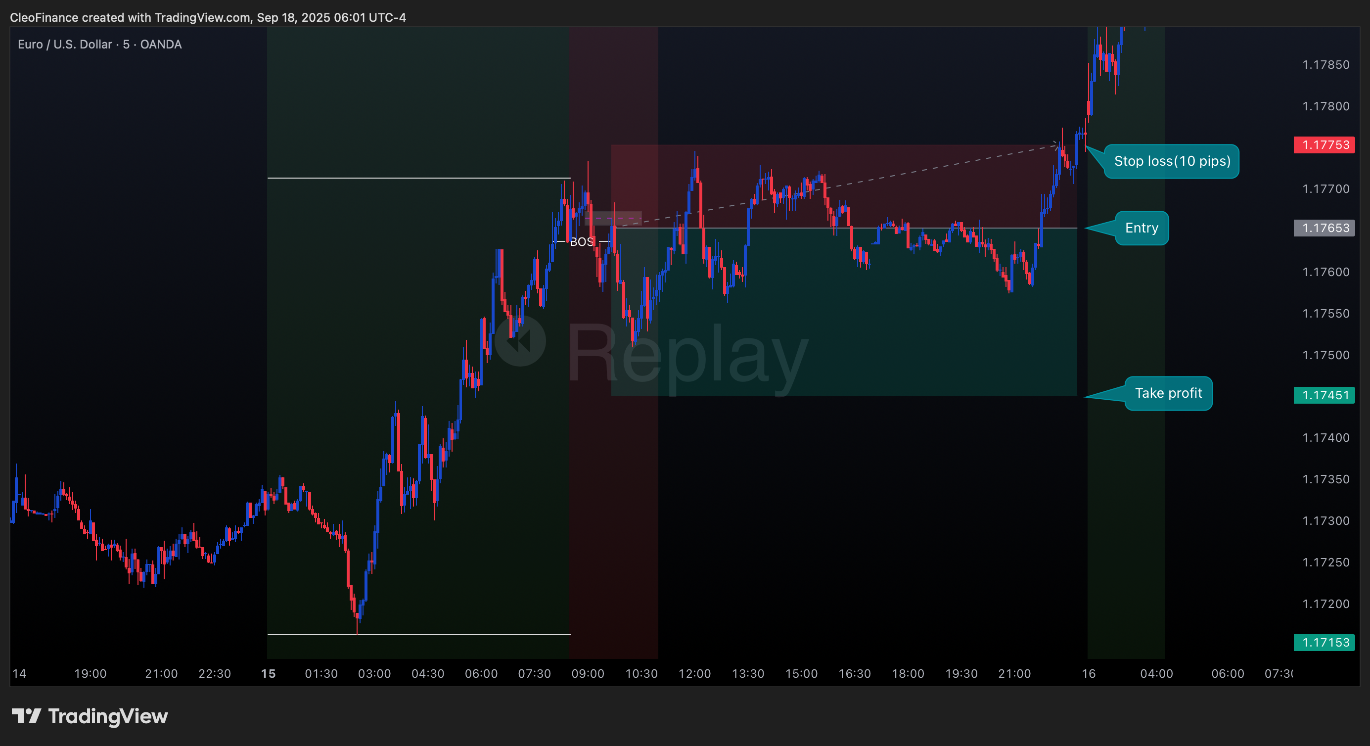 OANDA:EURUSD Chart Image by CleoFinance