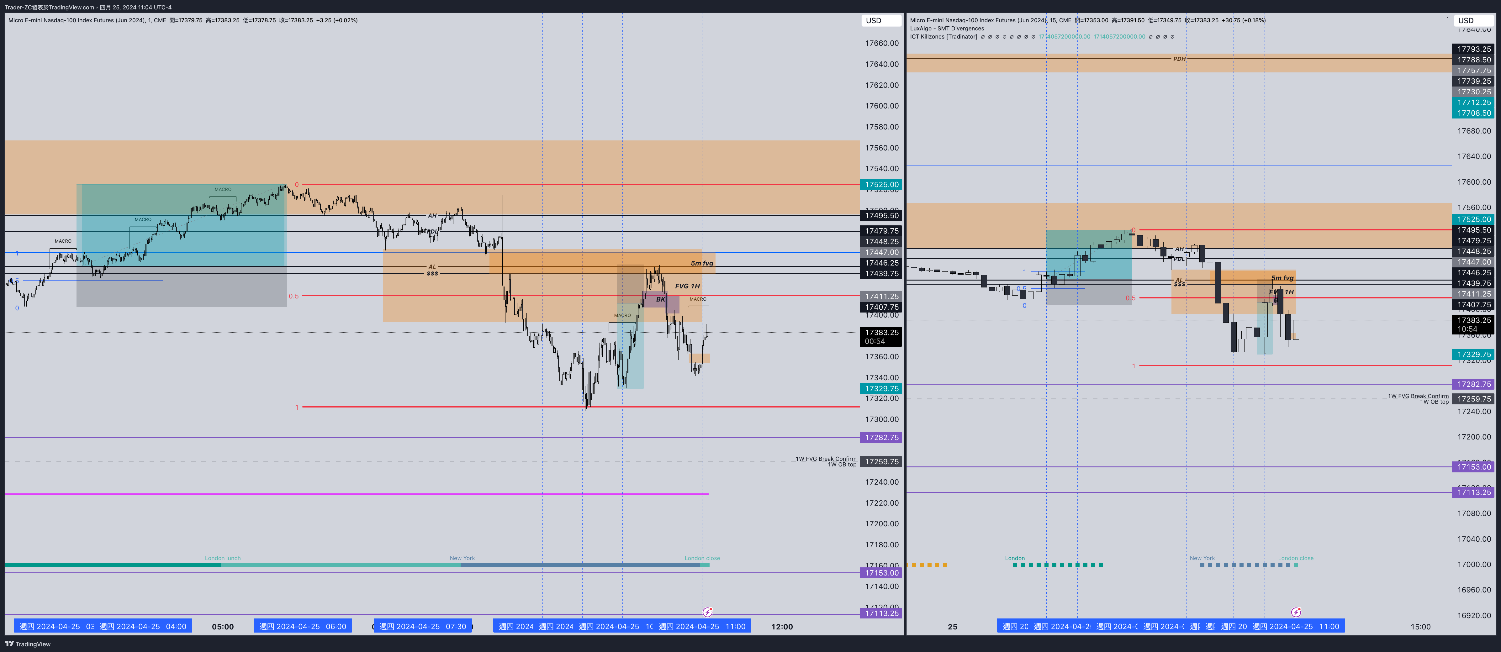 CME_MINI:MNQM2024 Obraz wykresu od Trader-ZC