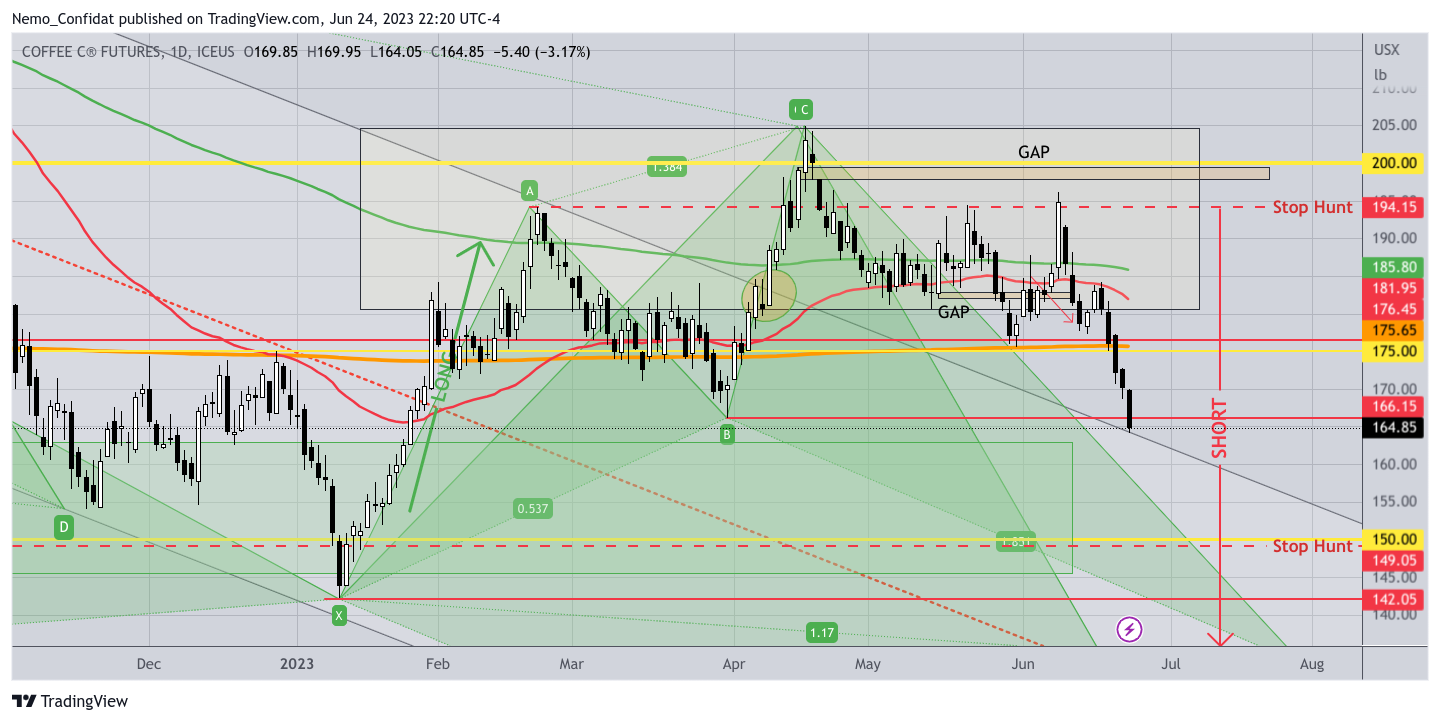 ICEUS:KC1! Chart Image by Nemo_Confidat