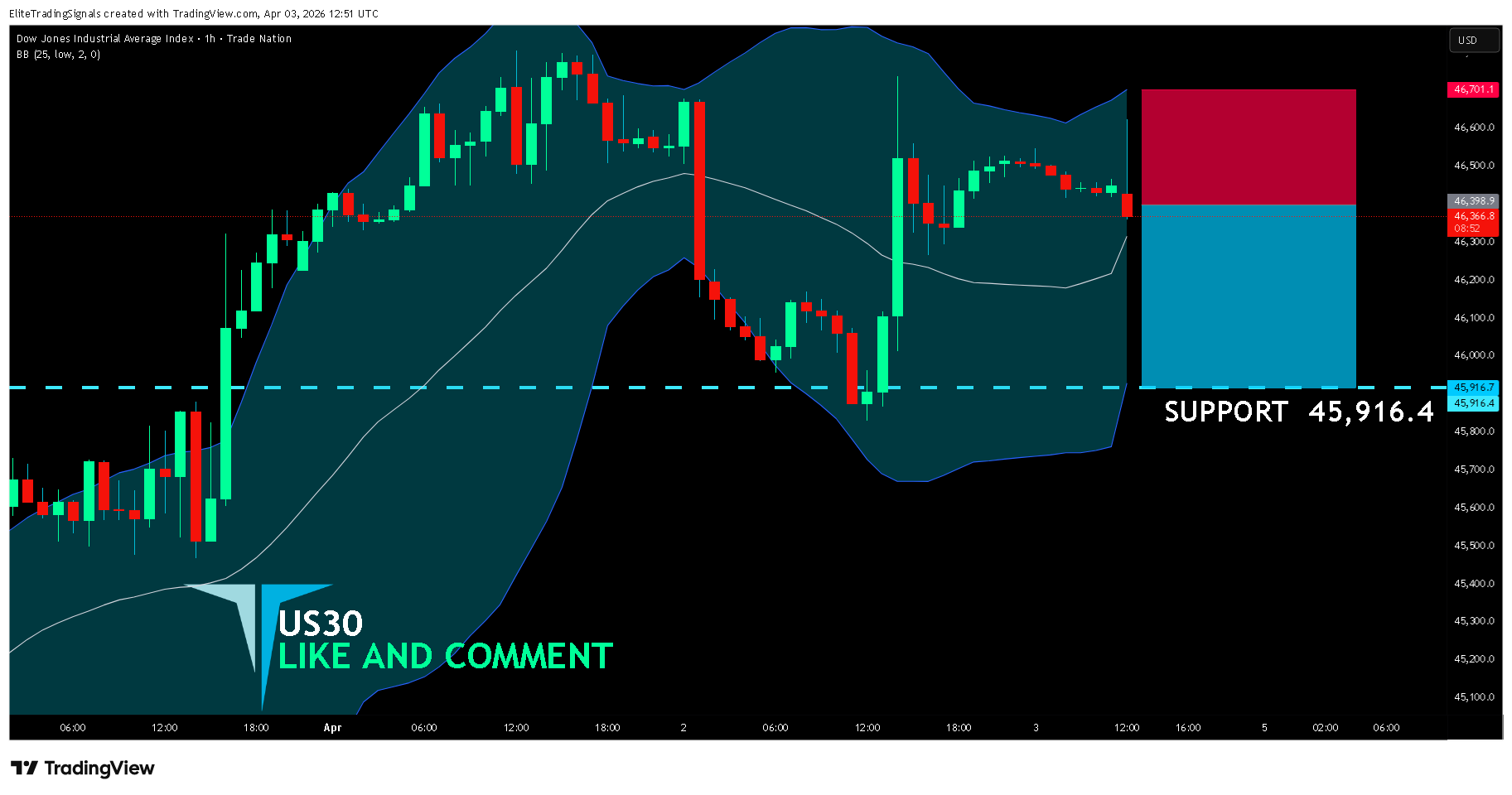 TRADENATION:US30 Chart Image by EliteTradingSignals