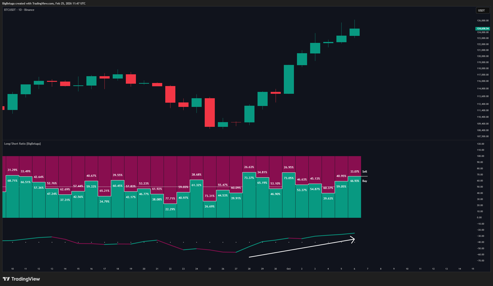BINANCE:BTCUSDT Chart Image by BigBeluga
