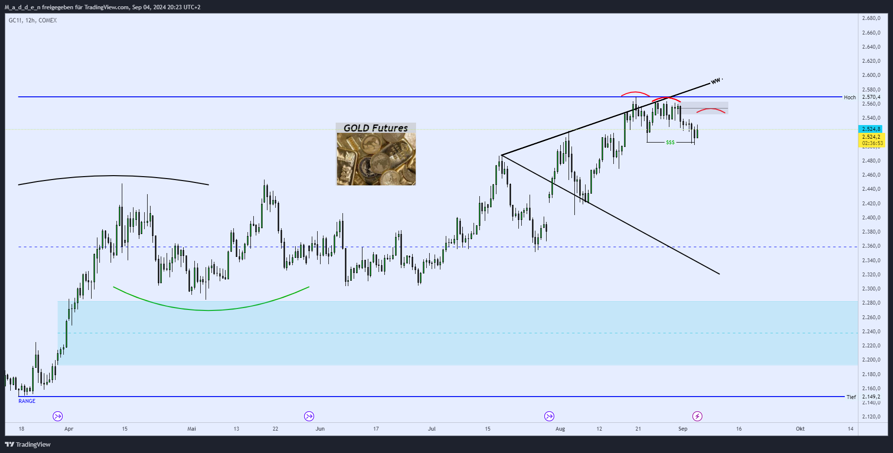 COMEX:GC1! Chart Image by M_a_d_d_e_n