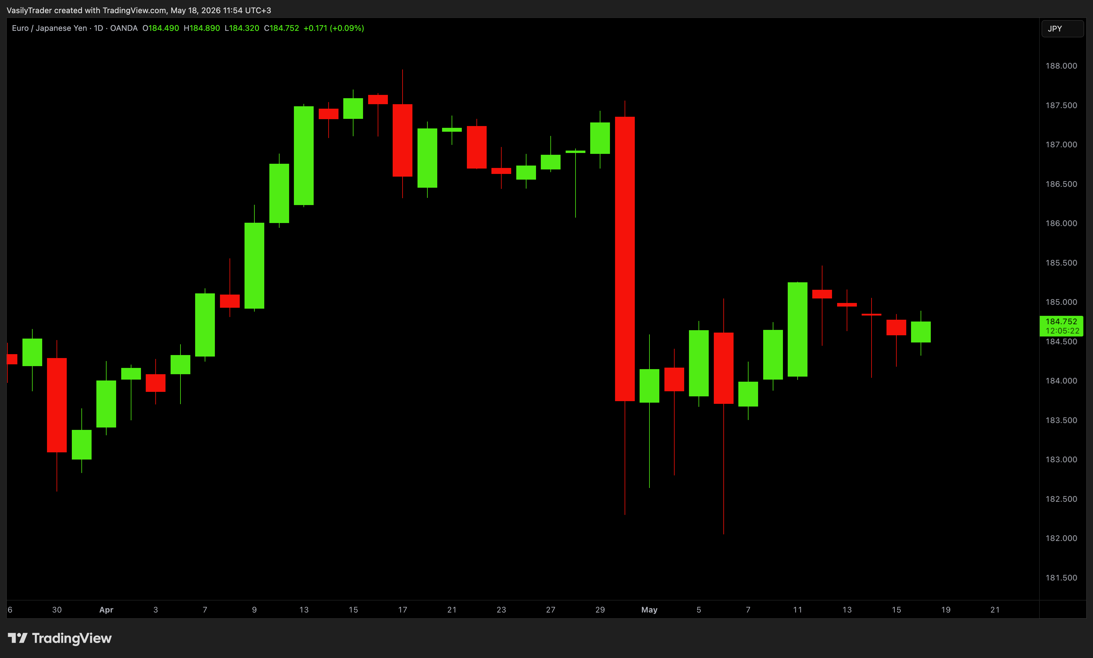 OANDA:EURJPY Chart Image by VasilyTrader