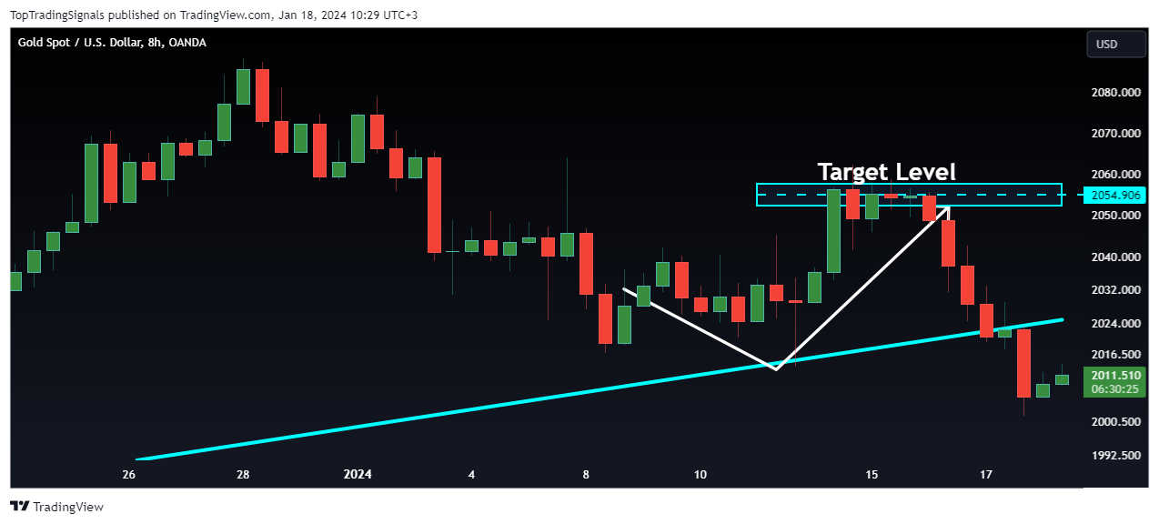 OANDA:XAUUSD Chart Image by TopTradingSignals