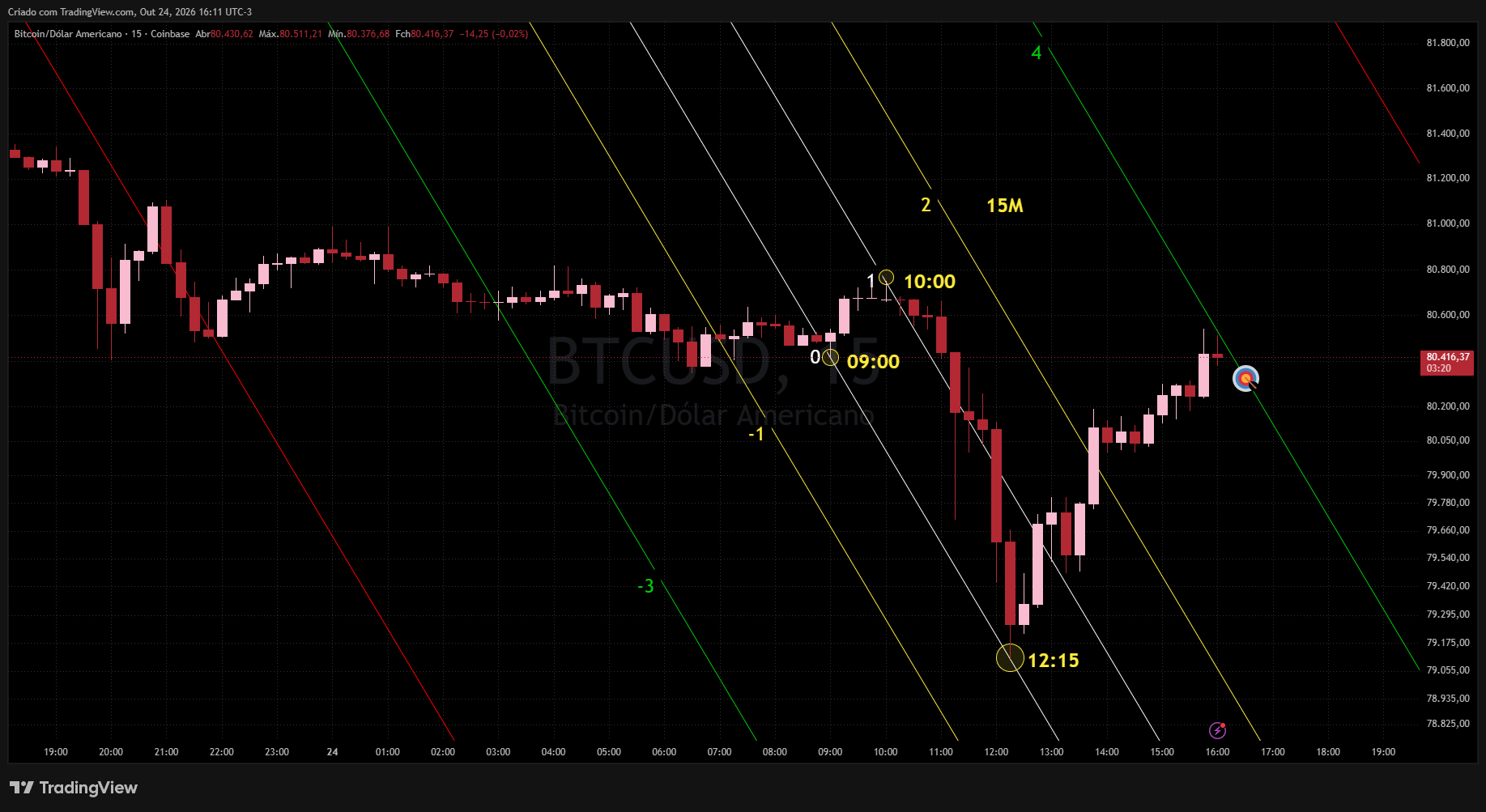 COINBASE:BTCUSD Chart Image by Realizador