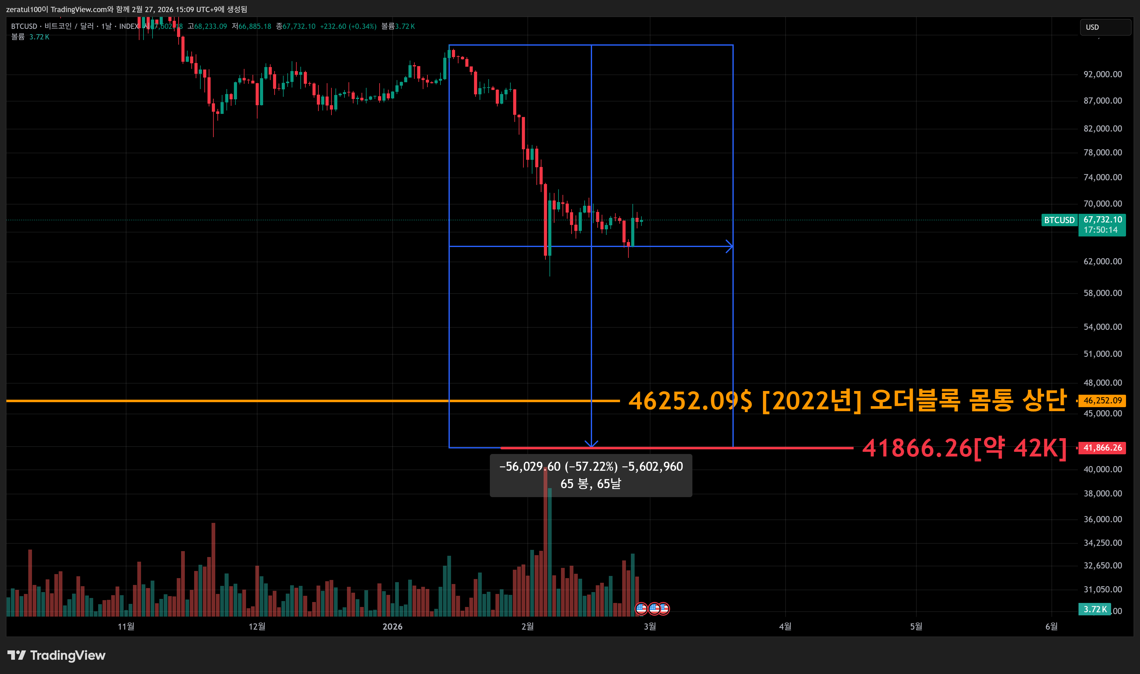INDEX:BTCUSD Chart Image by zeratul100