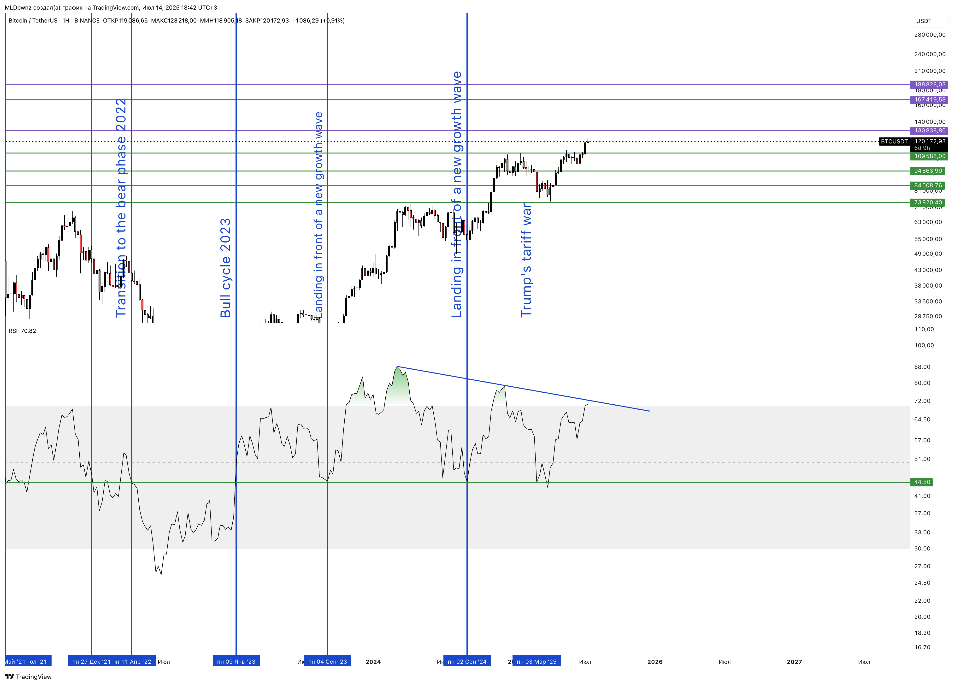 BINANCE:BTCUSDT Chart Image by MLDpwnz
