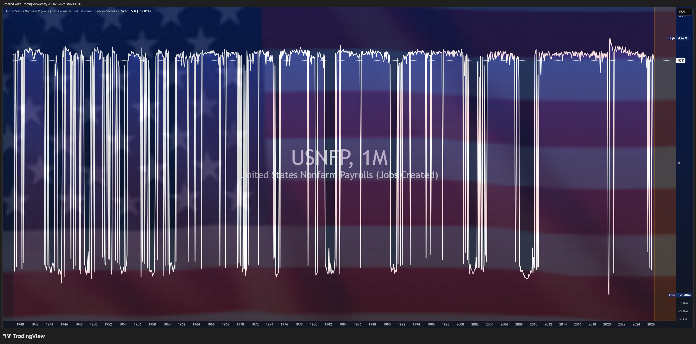ECONOMICS:USNFP Chartbild von Mr_J__fx
