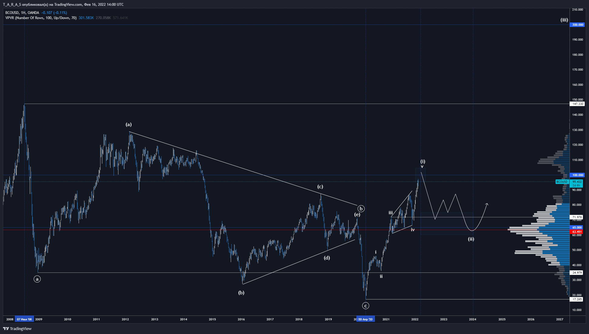 OANDA:BCOUSD Chart Image by T_A_R_A_S