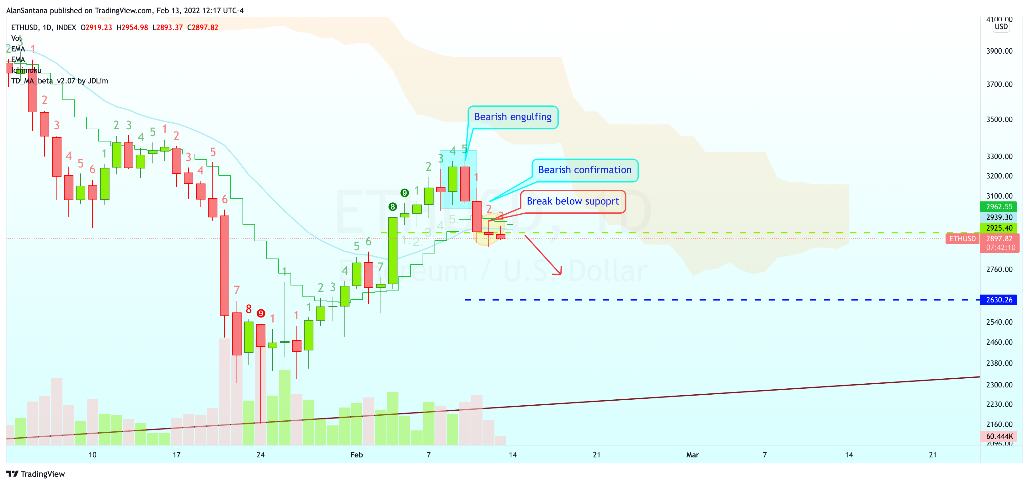 INDEX:ETHUSD ภาพชาร์ต โดย MasterAnanda