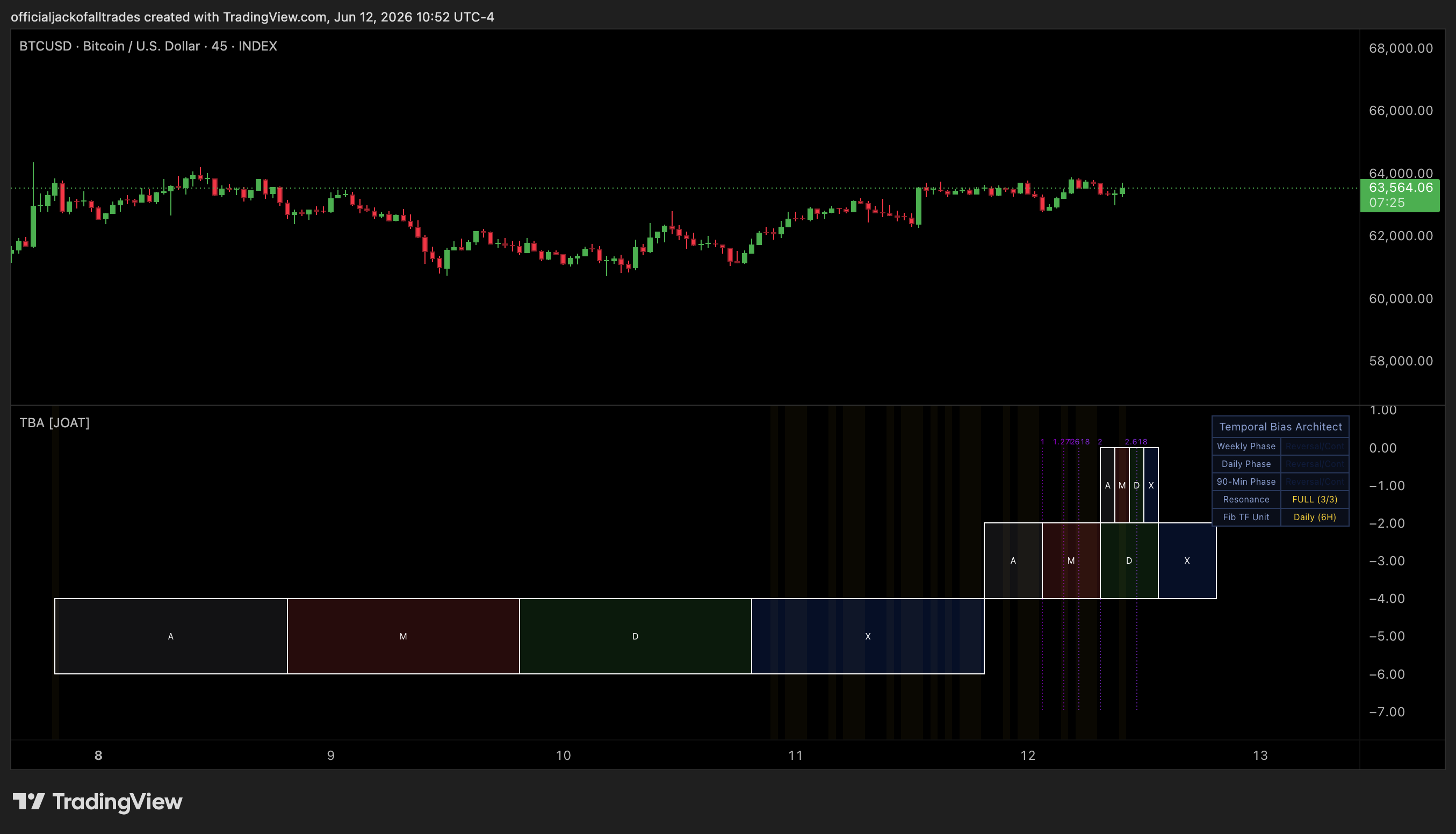 INDEX:BTCUSD Chart Image by officialjackofalltrades