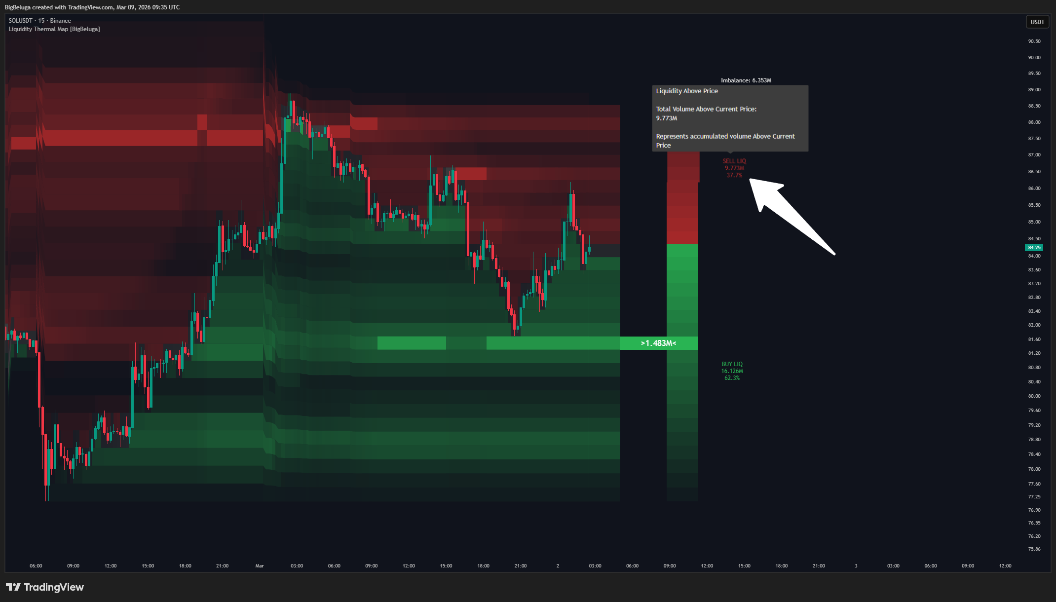 BINANCE:SOLUSDT Chart Image by BigBeluga