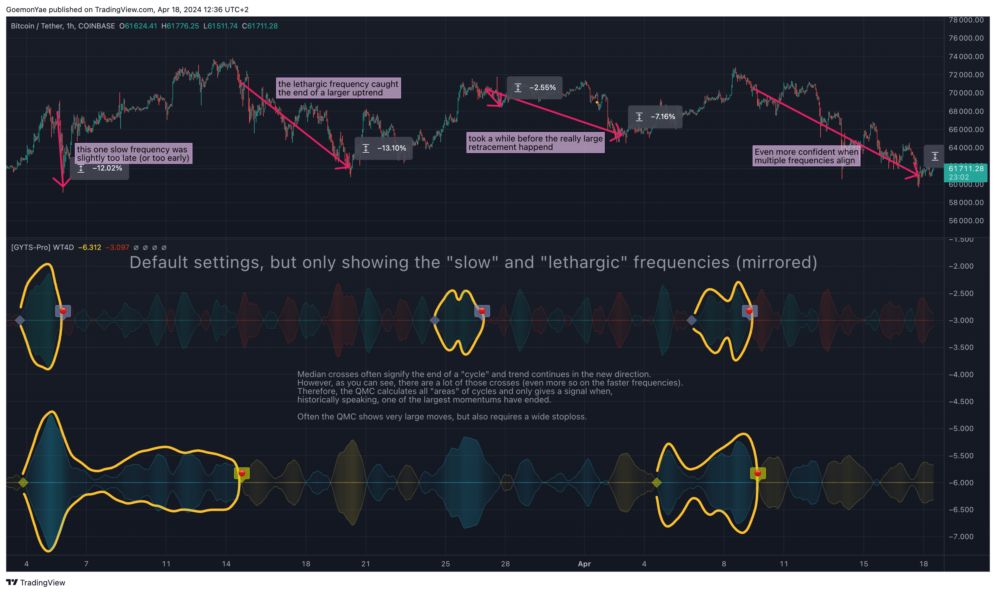 COINBASE:BTCUSDT Chart Image by GoemonYae