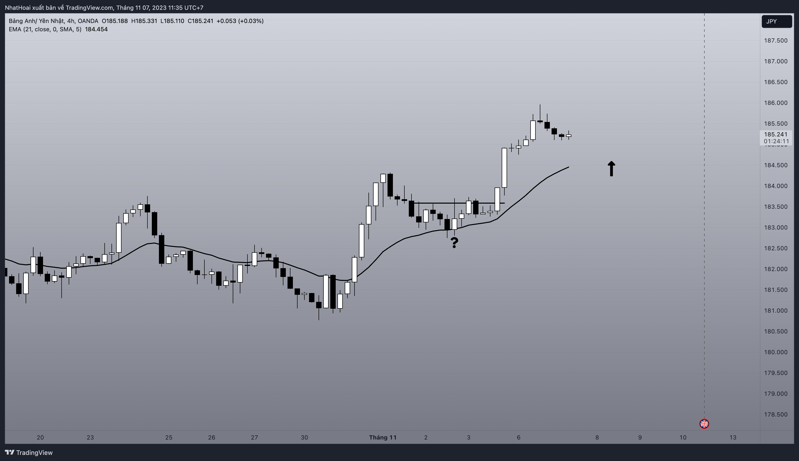 OANDA:GBPJPY Chart Image by NhatHoai