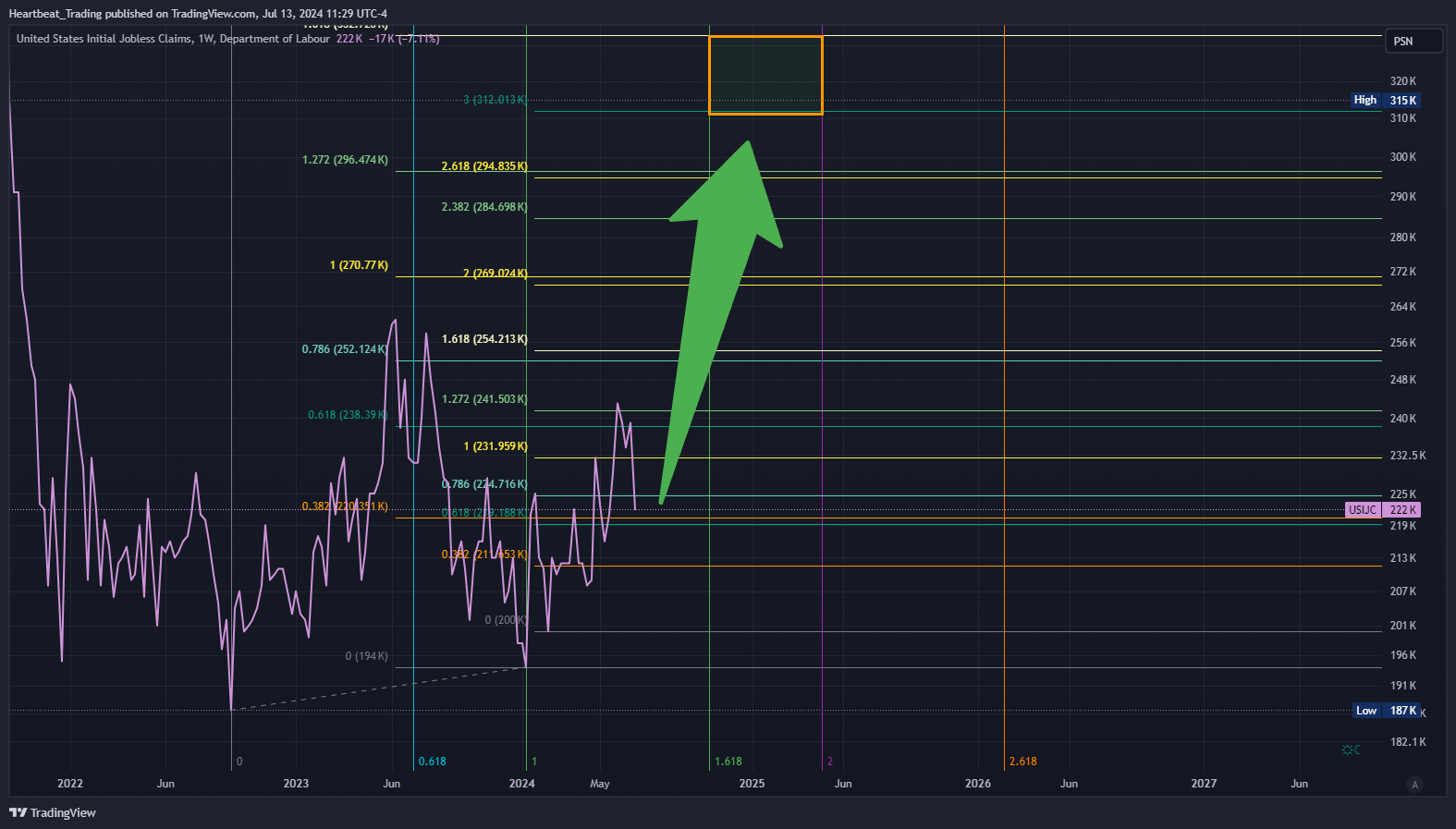 ECONOMICS:USIJC Chart Image by Heartbeat_Trading