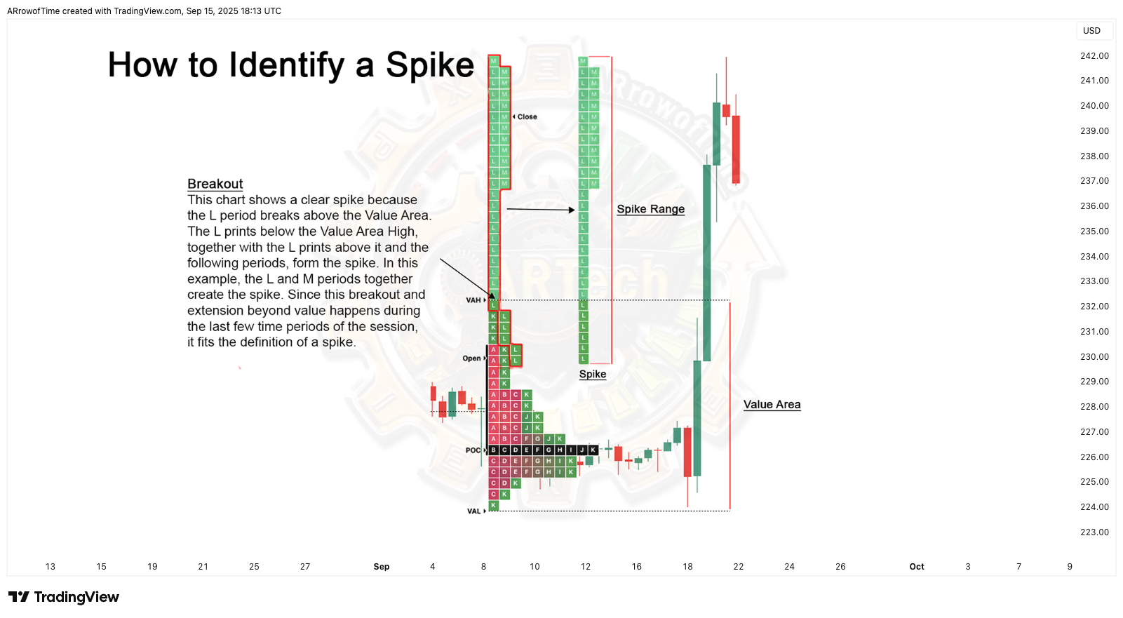 BATS:AAPL Chart Image by ARrowofTime