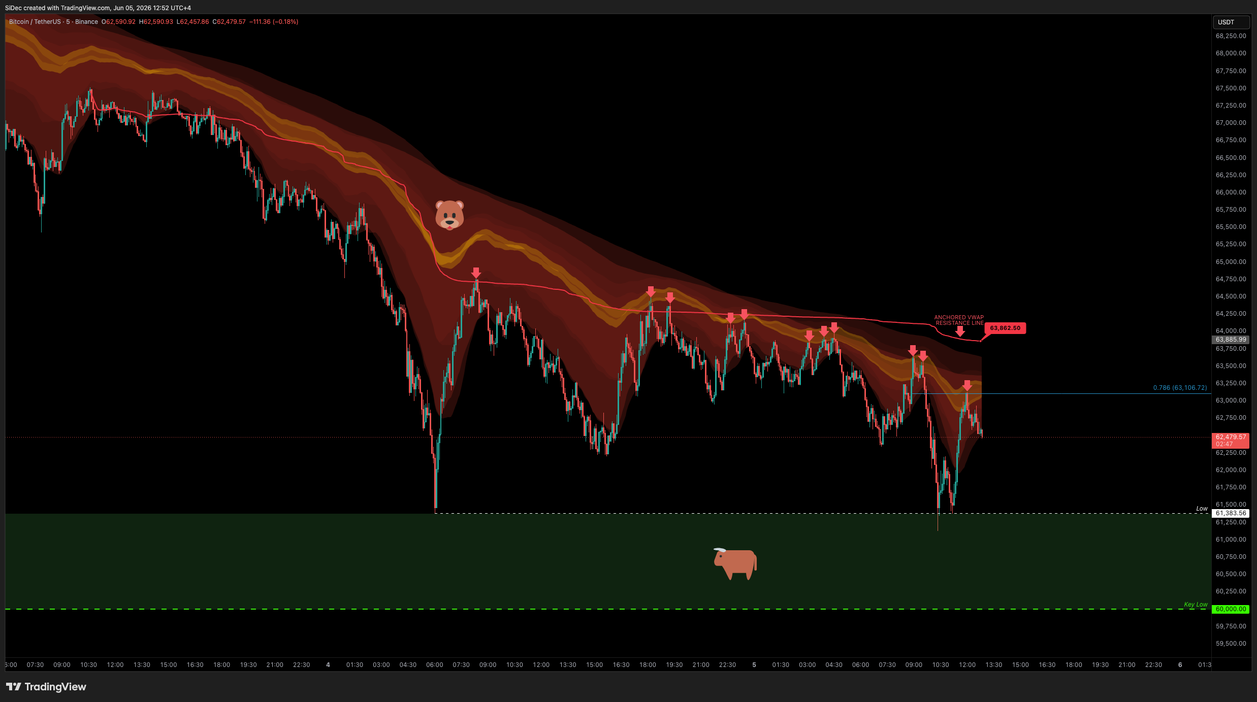 BINANCE:BTCUSDT Chart Image by SiDec