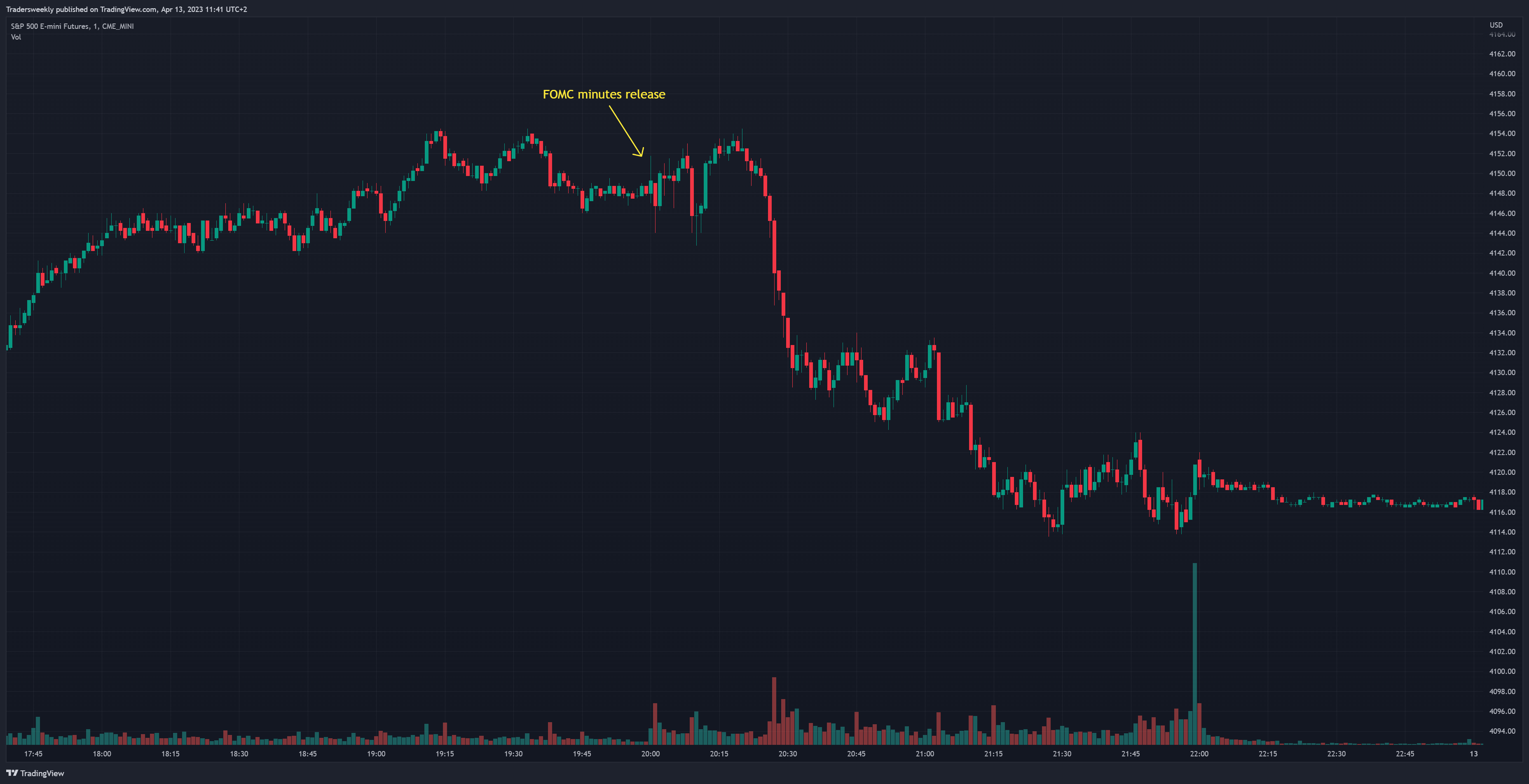 CME_MINI:ES1! 图表图片 由 Tradersweekly 提供