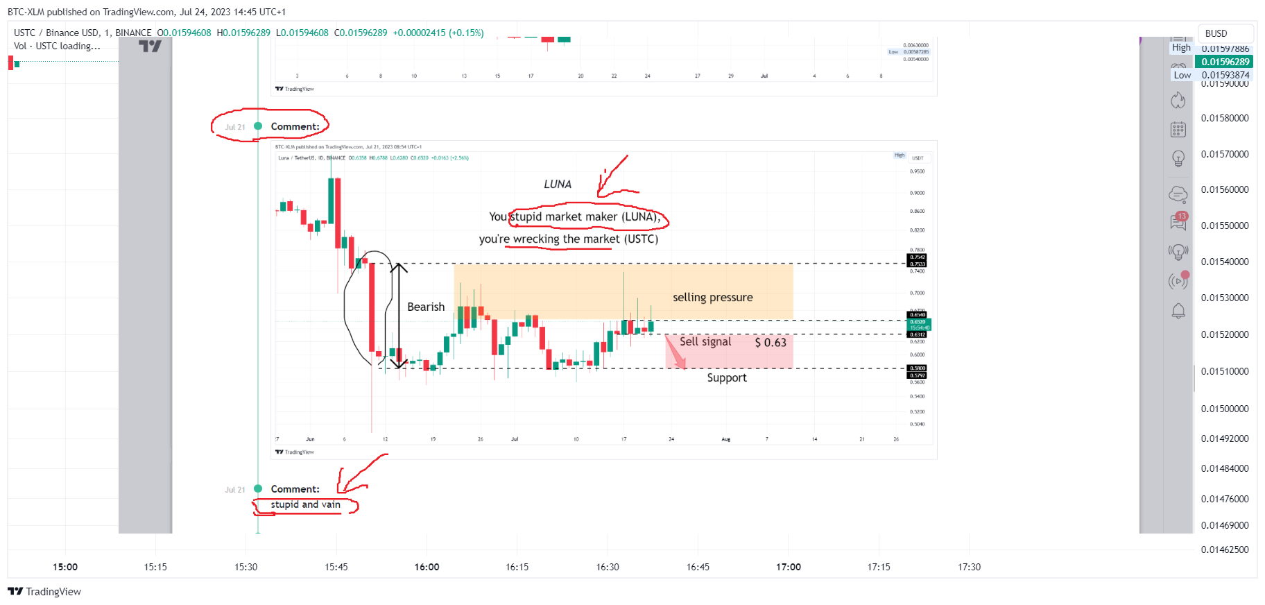 BINANCE:USTCBUSD Chart Image by BTC-XLM
