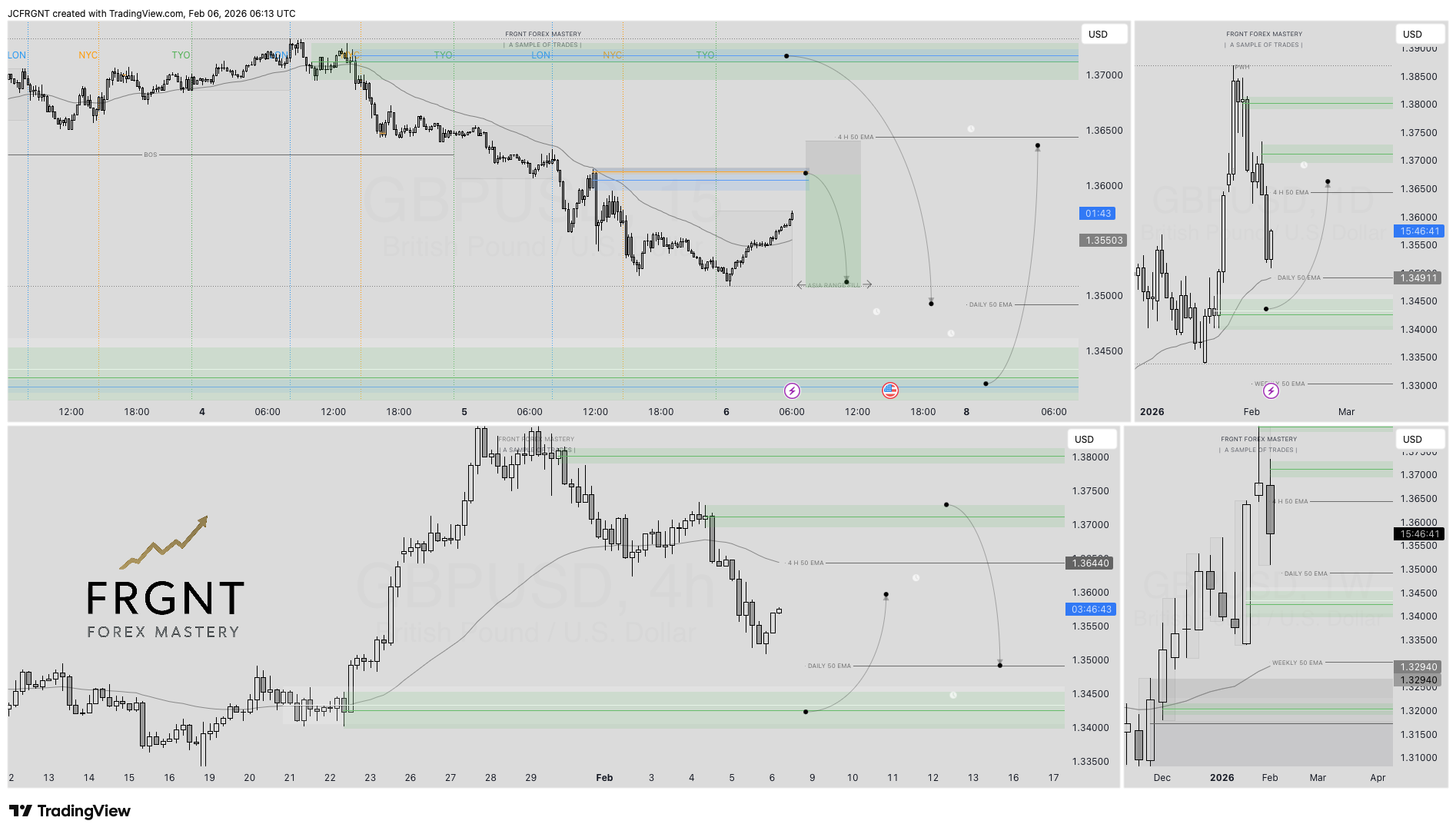 FX:GBPUSD Chart Image by JCFRGNT