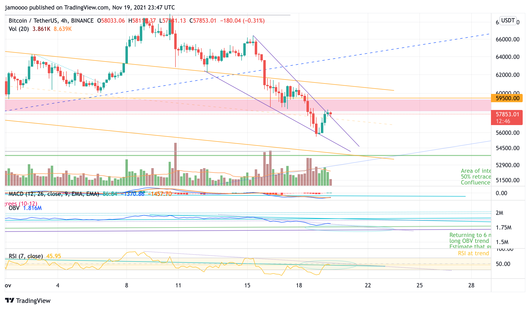 BINANCE:BTCUSDT Gambar chart oleh jamoooo