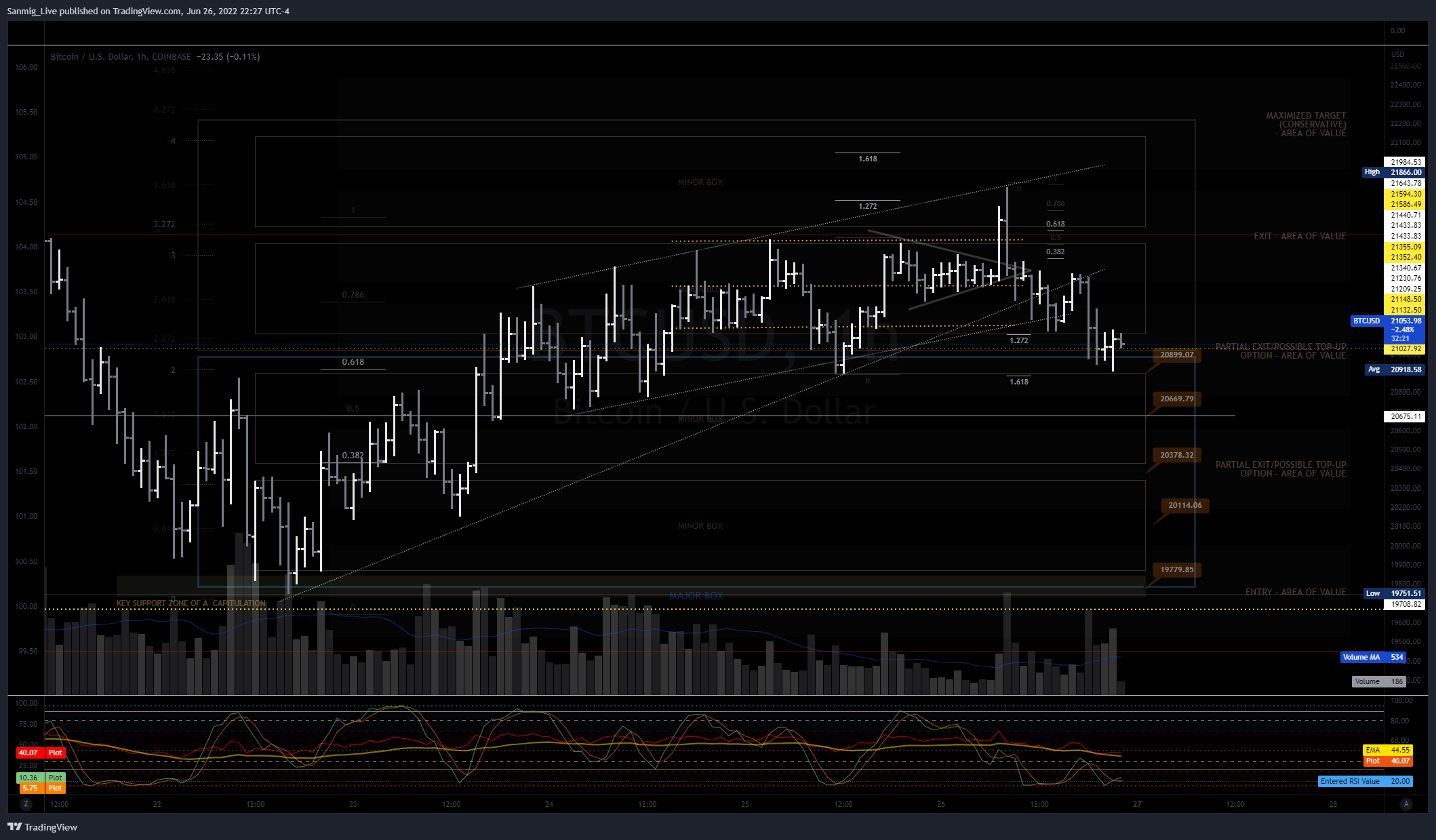 COINBASE:BTCUSD Chart Image by The_Crypto_Samurai