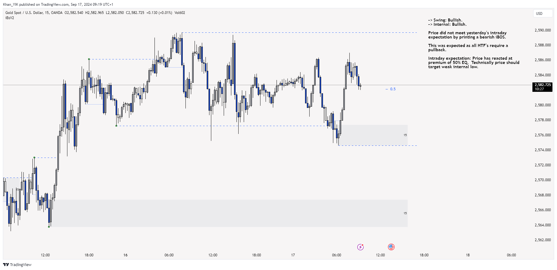 OANDA:XAUUSD Chart Image by Khan_YIK