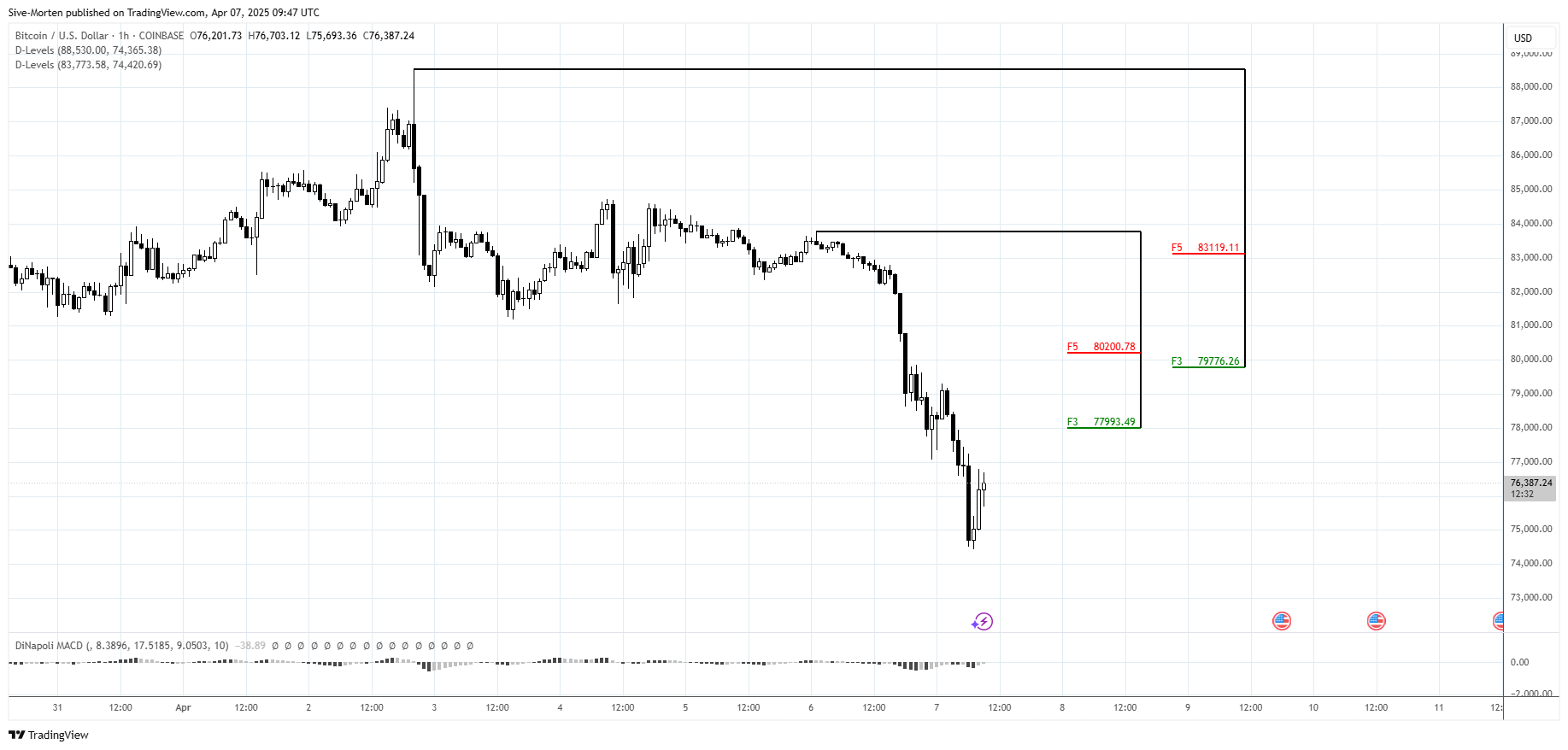 COINBASE:BTCUSD Chartbild von Sive-Morten