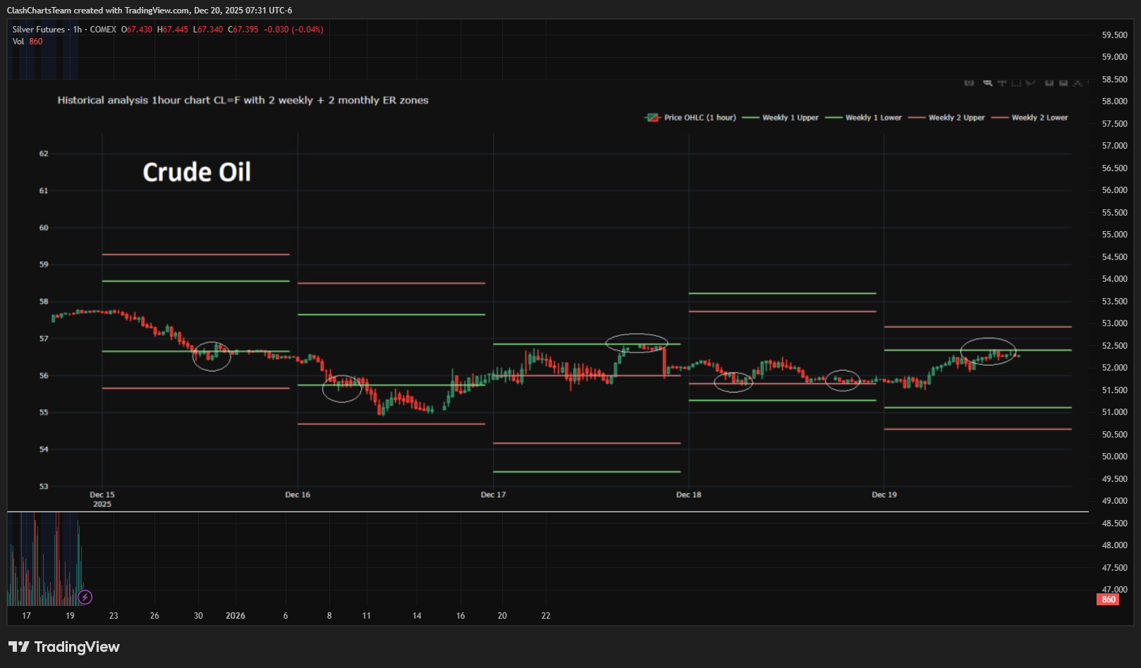 COMEX_DL:SI1! Chart Image by ClashChartsTeam