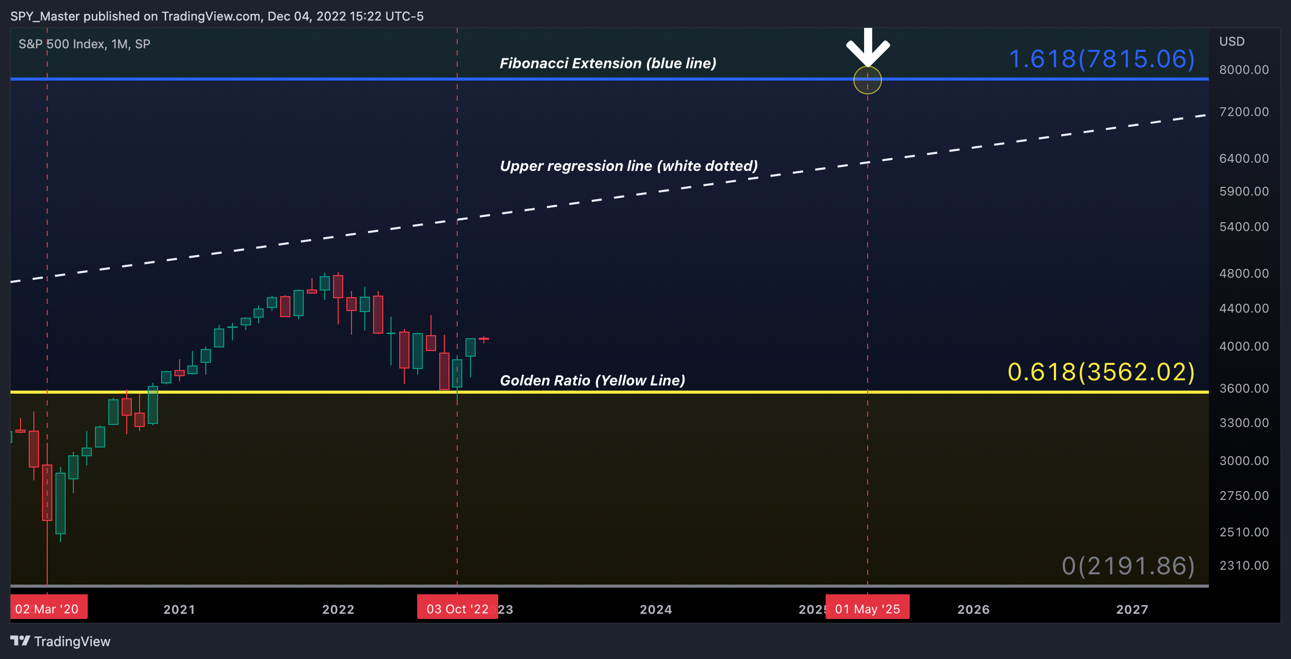 SP:SPX Chart Image by SpyMasterTrades