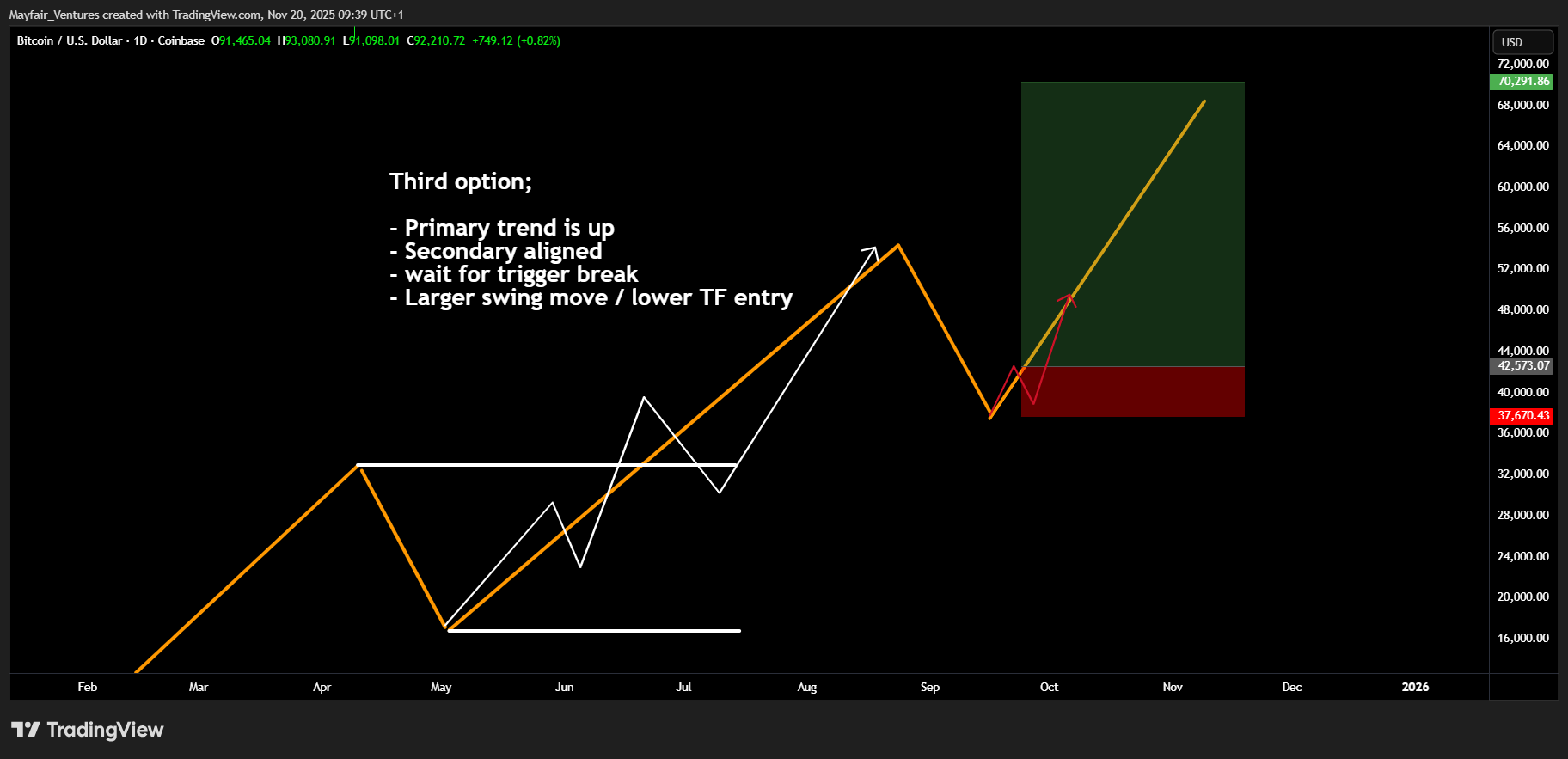 COINBASE:BTCUSD Imagen del gráfico de Mayfair_Ventures