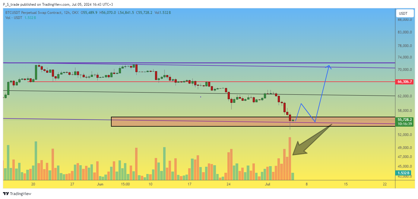 OKX:BTCUSDT.P Chart Image by P_S_trade