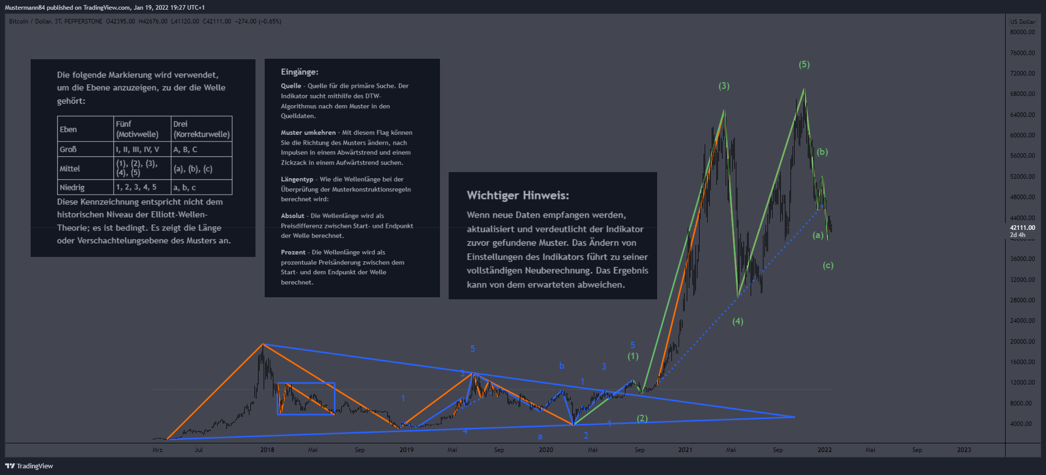 PEPPERSTONE:BTCUSD Chart Image by Mustermann84
