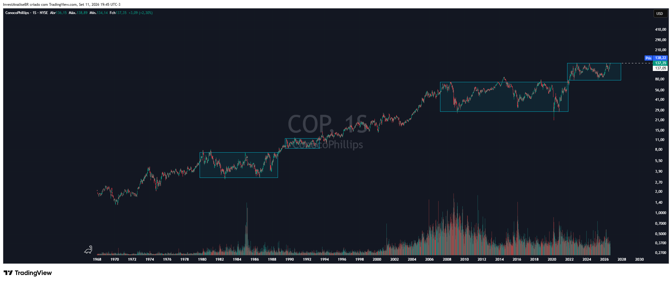 BATS:COP Chart Image by InvestAnaliseBR
