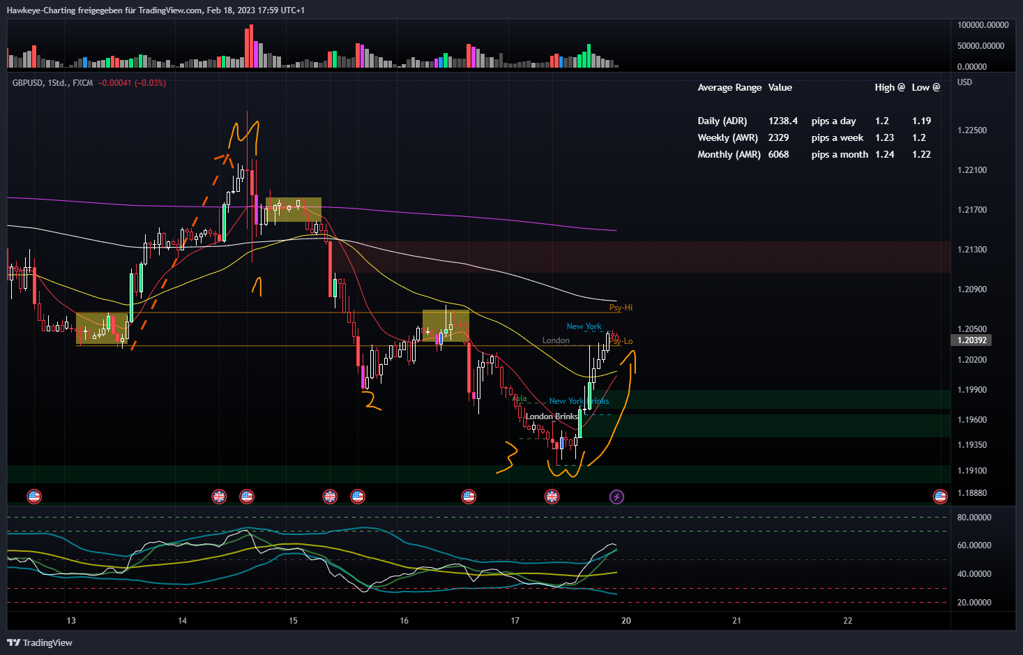 FX:GBPUSD Chart Image by Hawkeye-Charting
